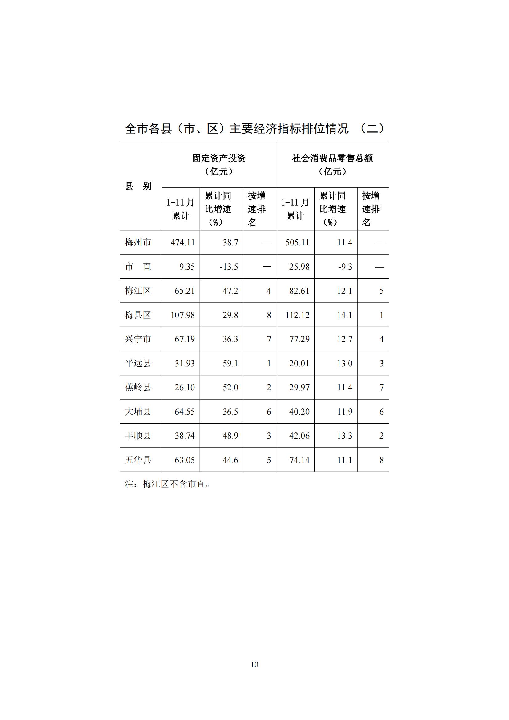 梅州2015年11月月报（定稿）--2015-12-18_09.jpg
