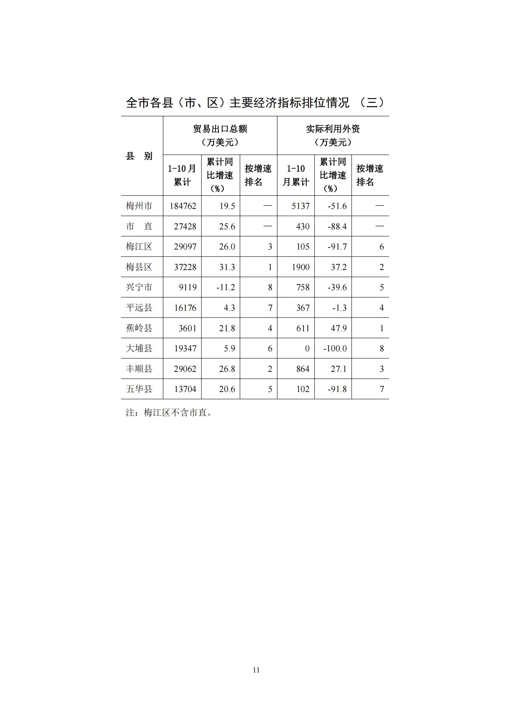 梅州2015年11月月报（定稿）--2015-12-18_10.jpg
