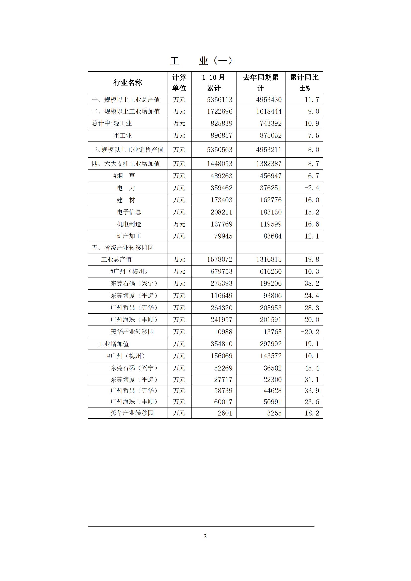 梅州2015年10月月报（定稿）--2015-11-17_01.jpg