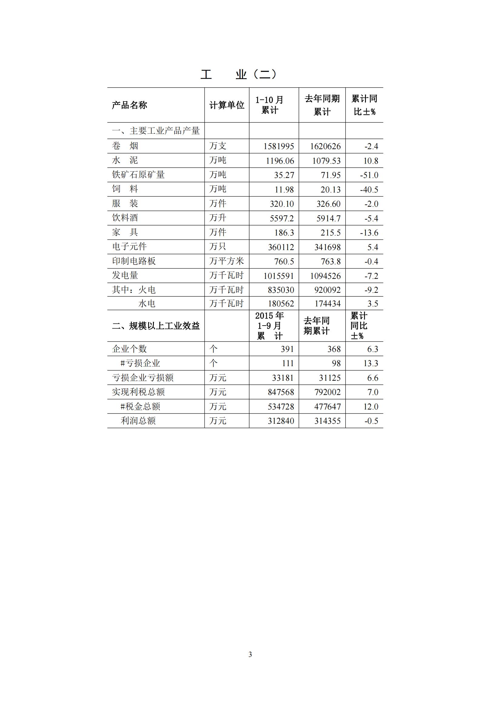 梅州2015年10月月报（定稿）--2015-11-17_02.jpg
