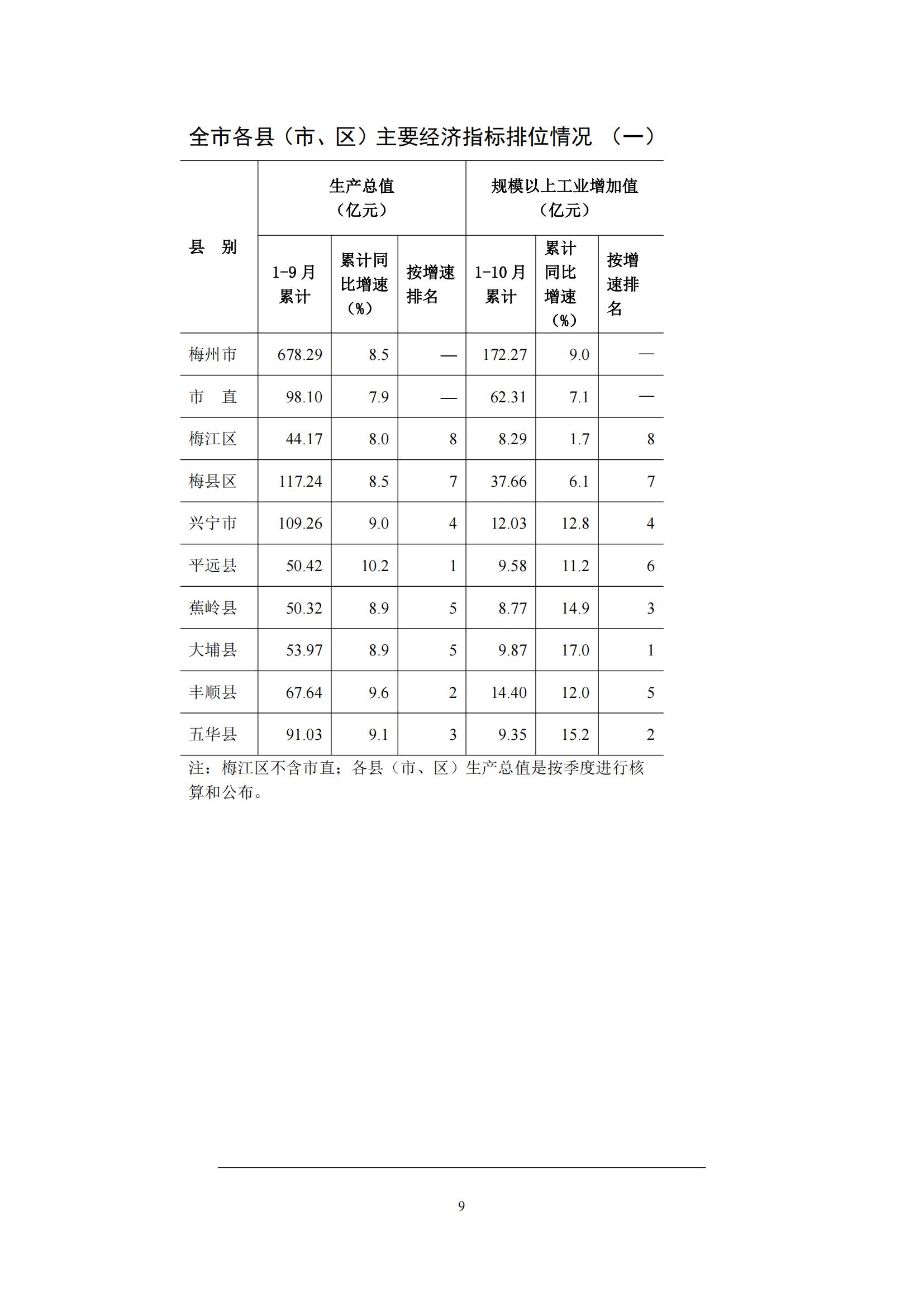 梅州2015年10月月报（定稿）--2015-11-17_08.jpg