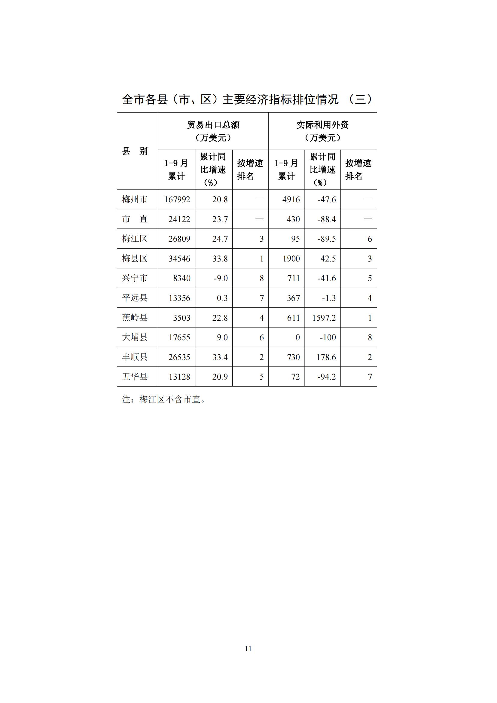 梅州2015年10月月报（定稿）--2015-11-17_10.jpg