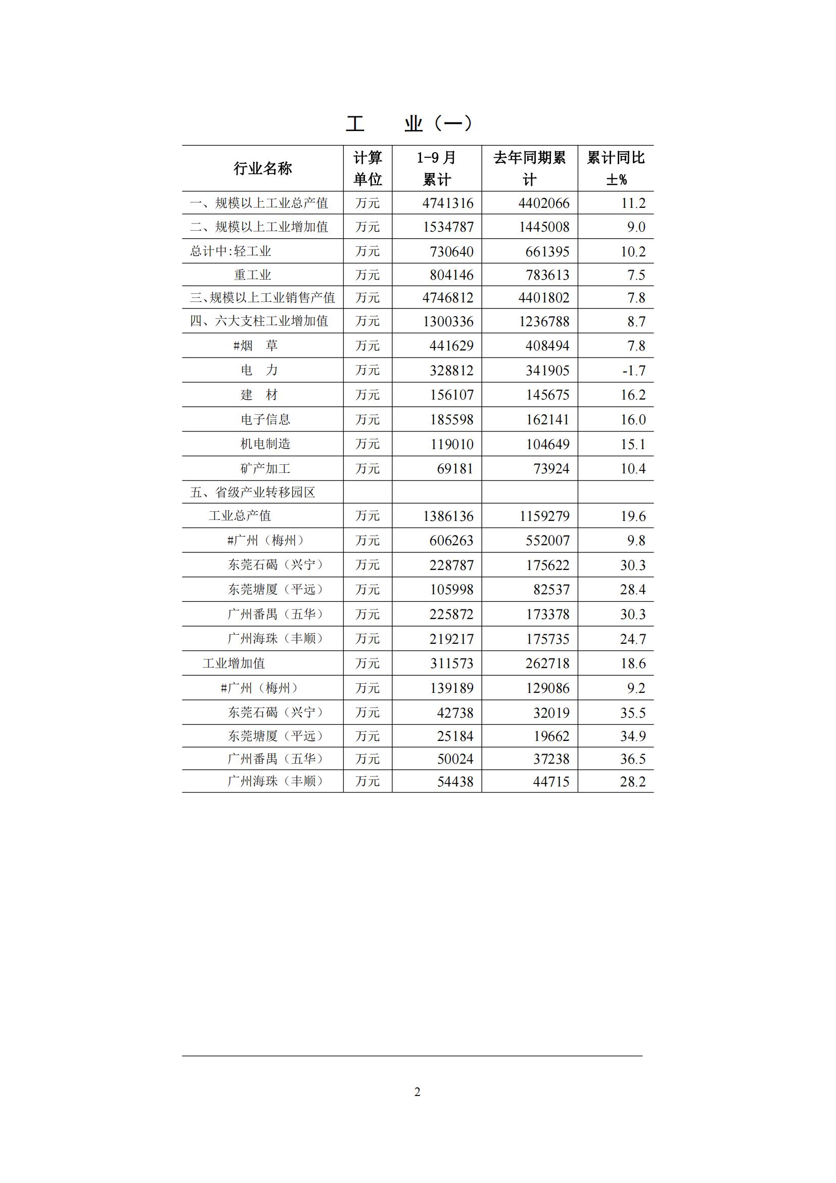 梅州2015年9月月报（定稿）--2015-10-21_01.jpg