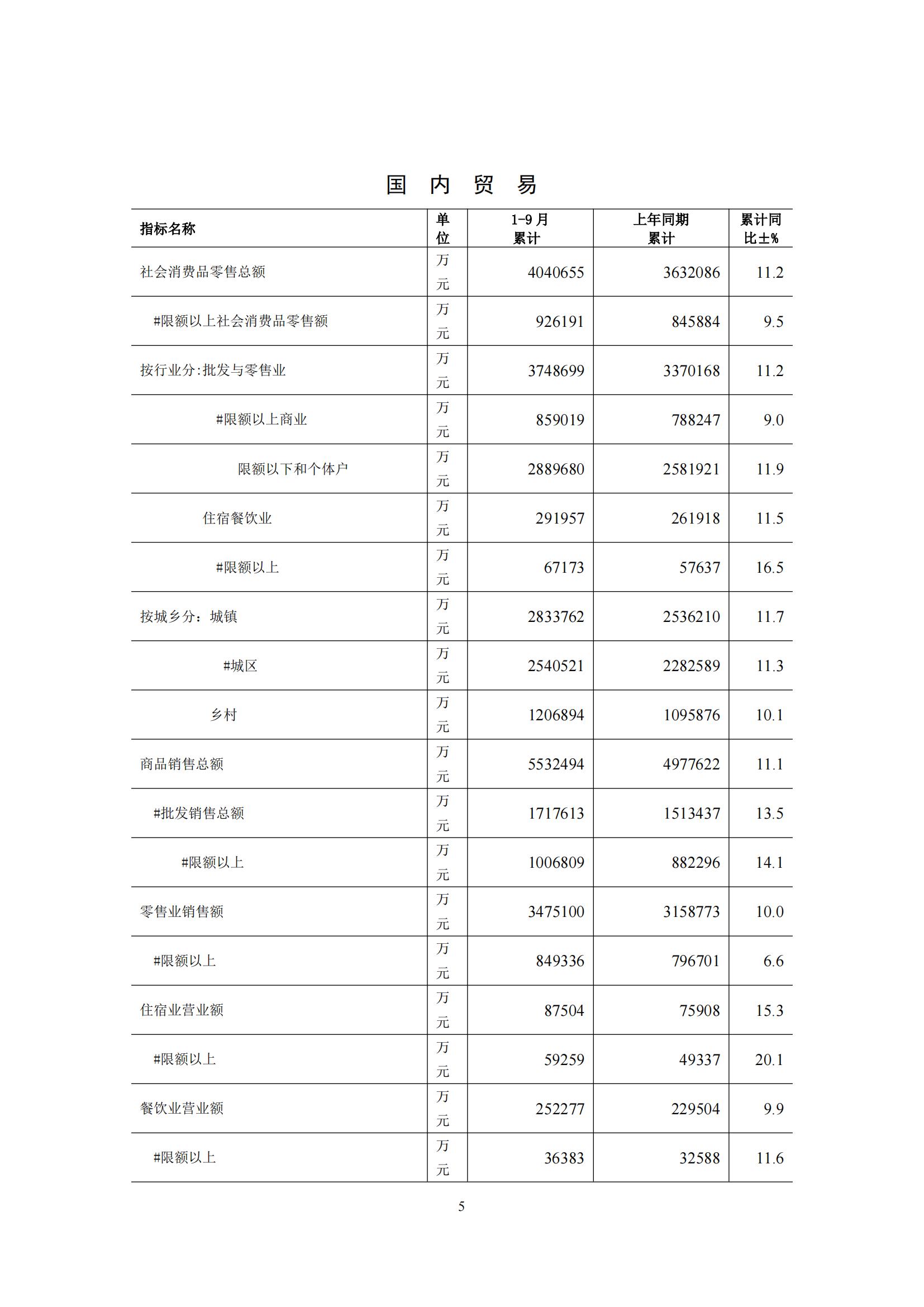 梅州2015年9月月报（定稿）--2015-10-21_04.jpg