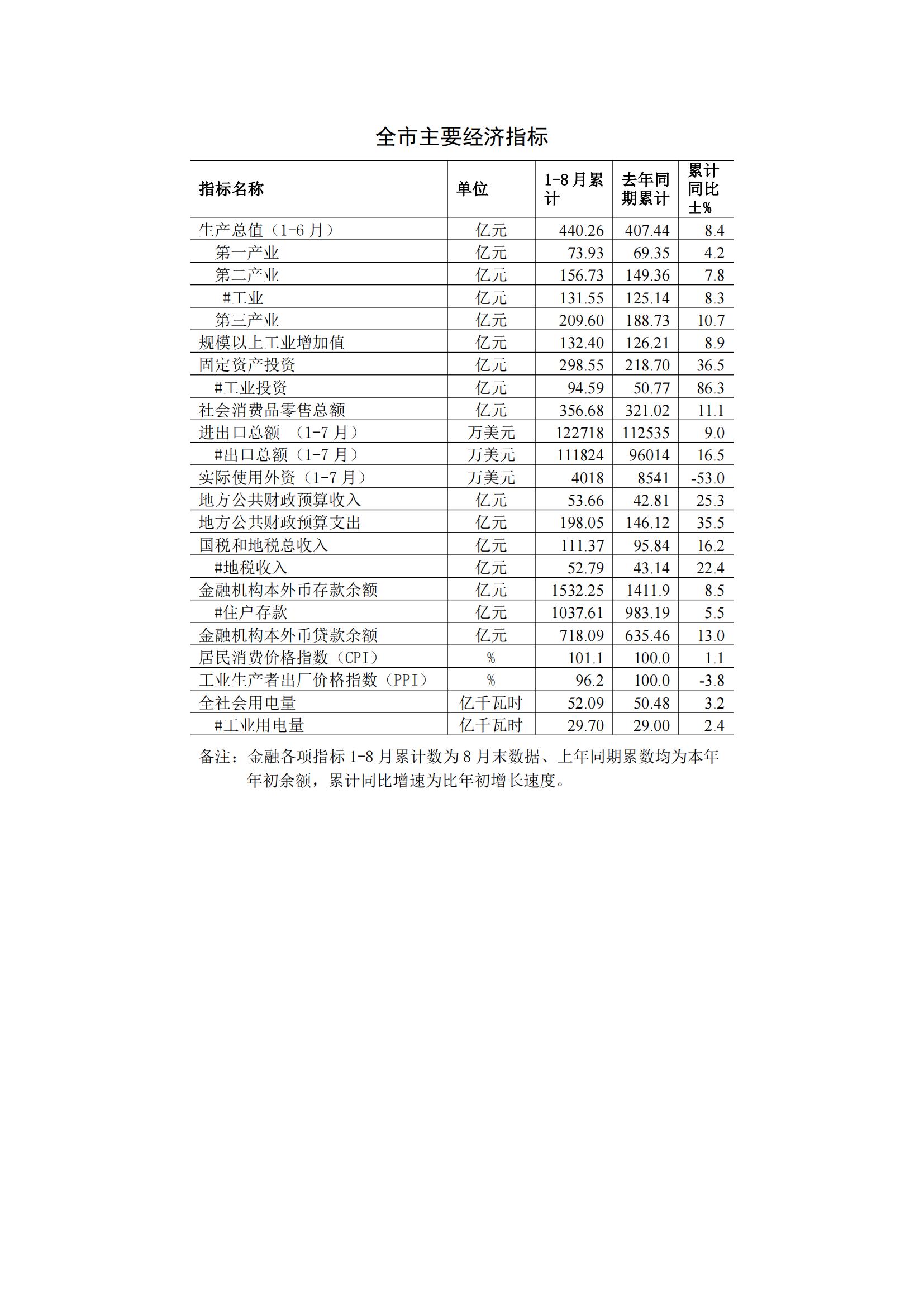 梅州2015年8月月报（定稿）--2015-09-21_00.jpg