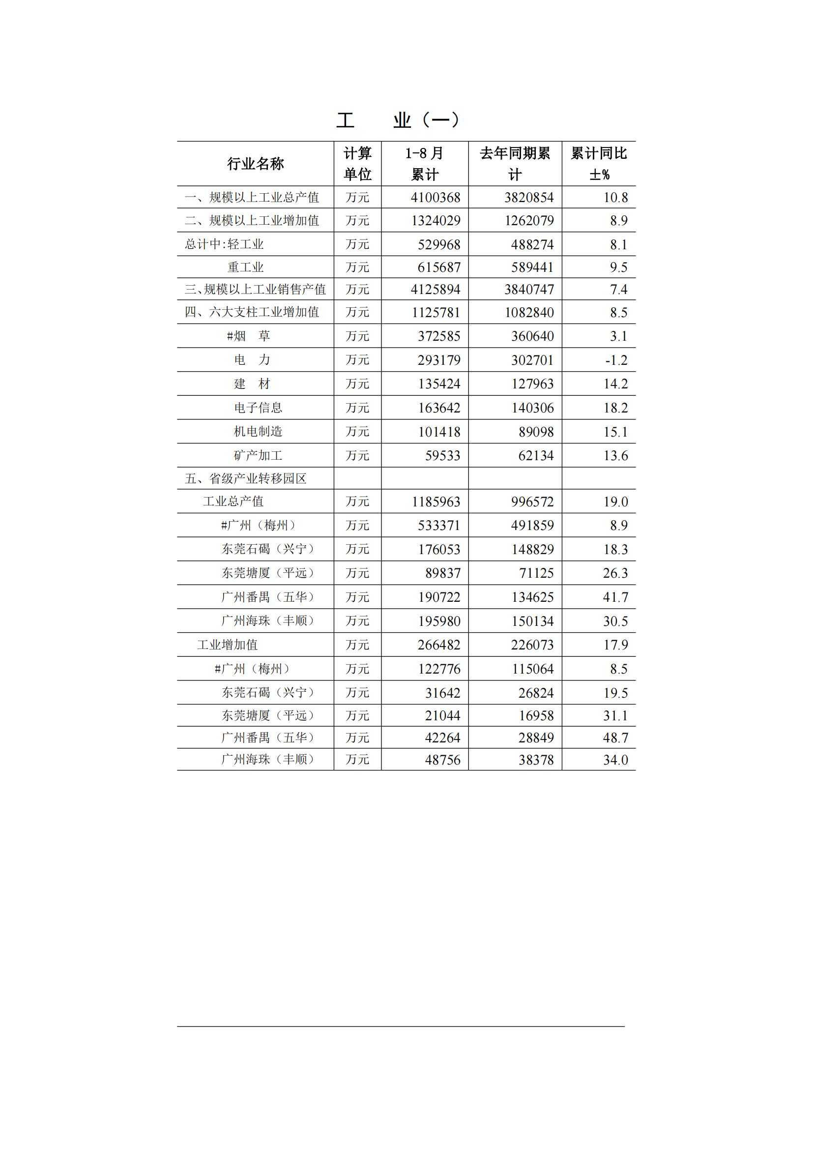 梅州2015年8月月报（定稿）--2015-09-21_01.jpg