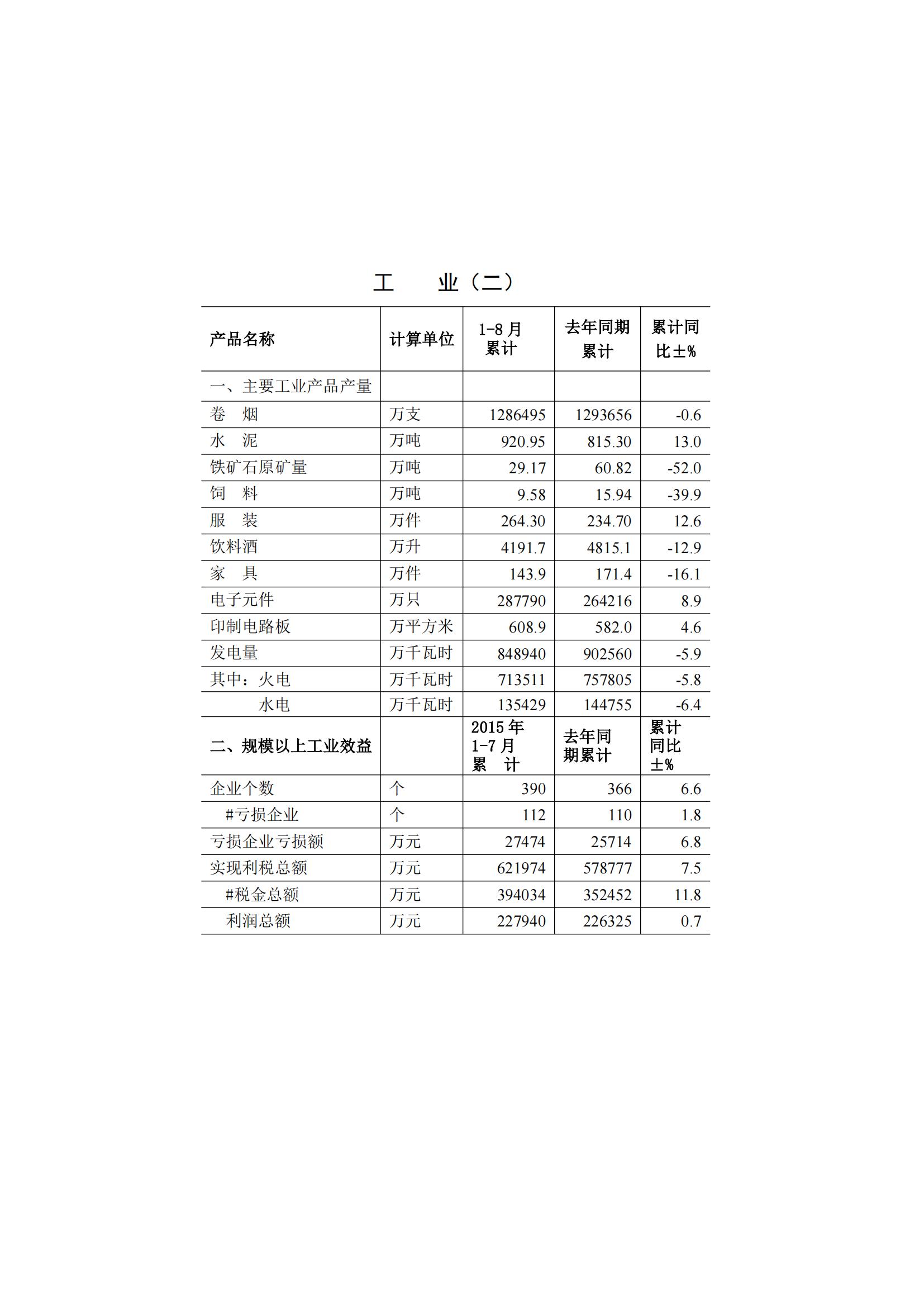 梅州2015年8月月报（定稿）--2015-09-21_02.jpg