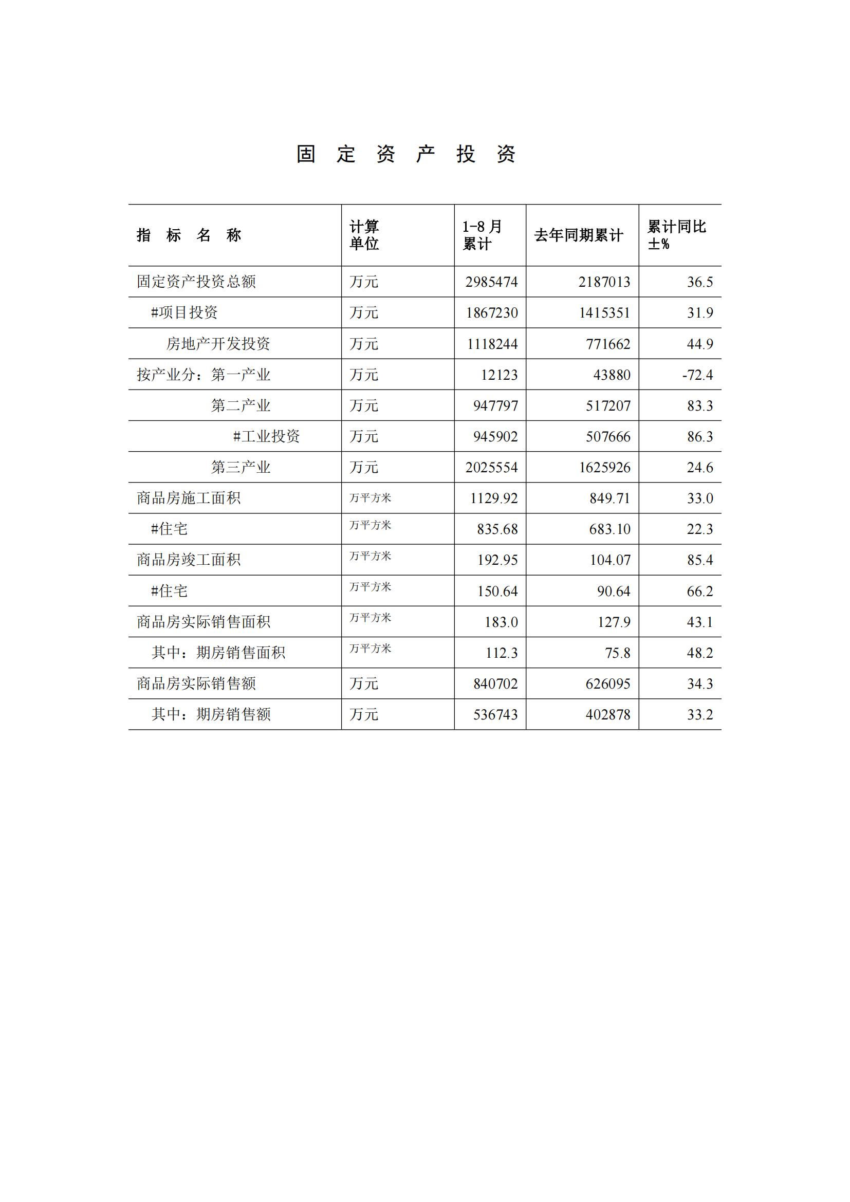 梅州2015年8月月报（定稿）--2015-09-21_03.jpg