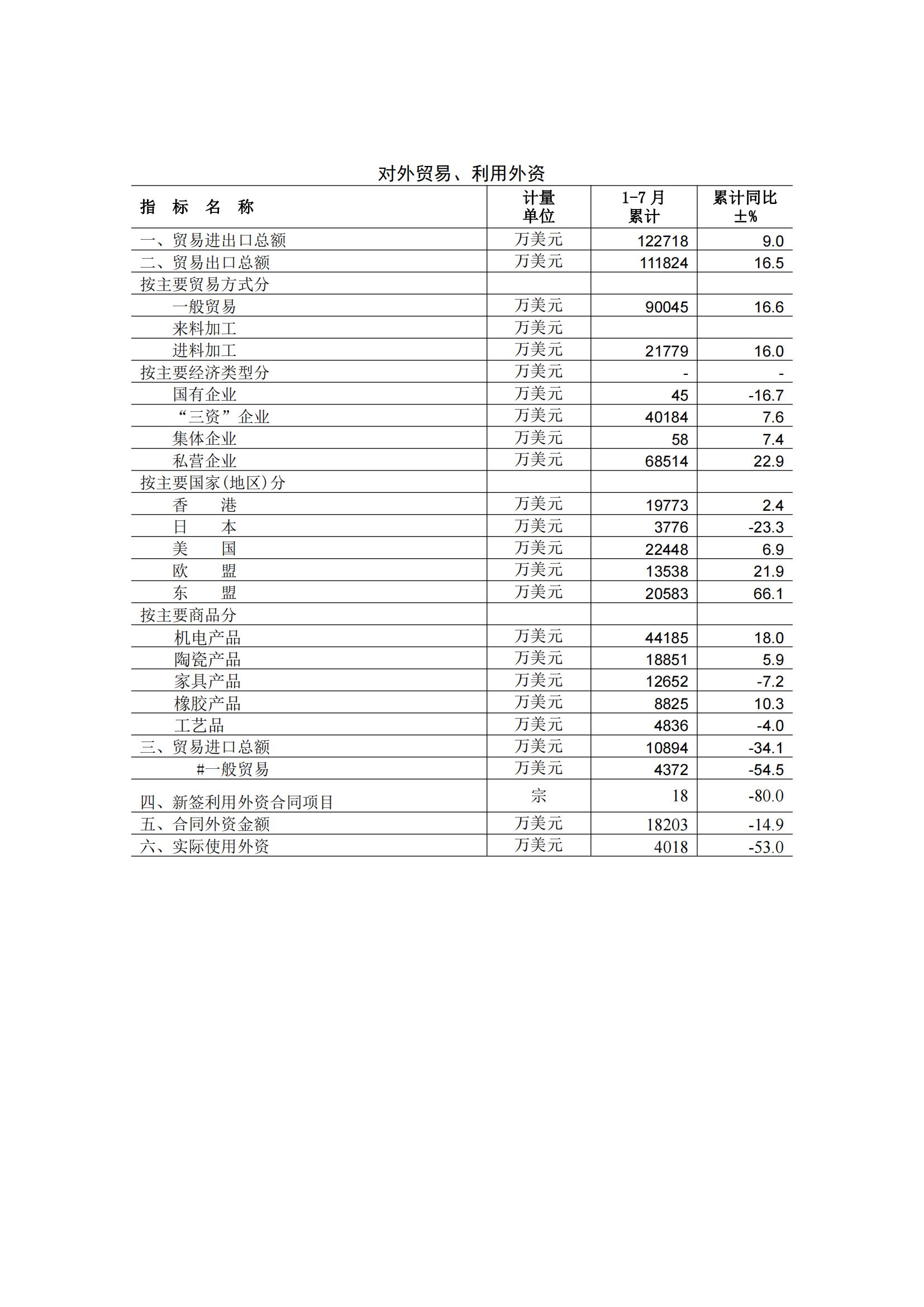 梅州2015年8月月报（定稿）--2015-09-21_05.jpg
