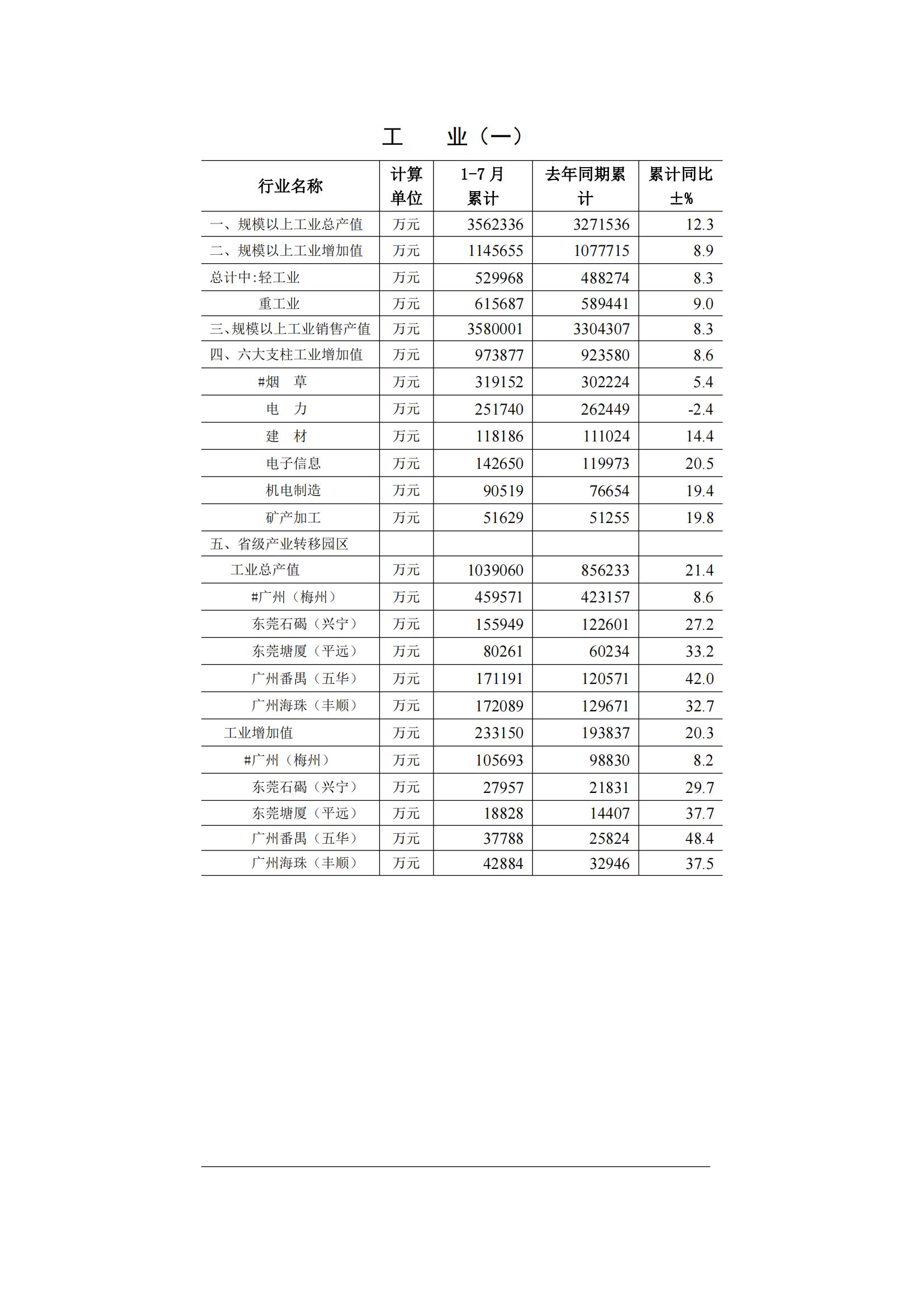 梅州2015年7月月报（定稿）--2015-08-19_01.jpg