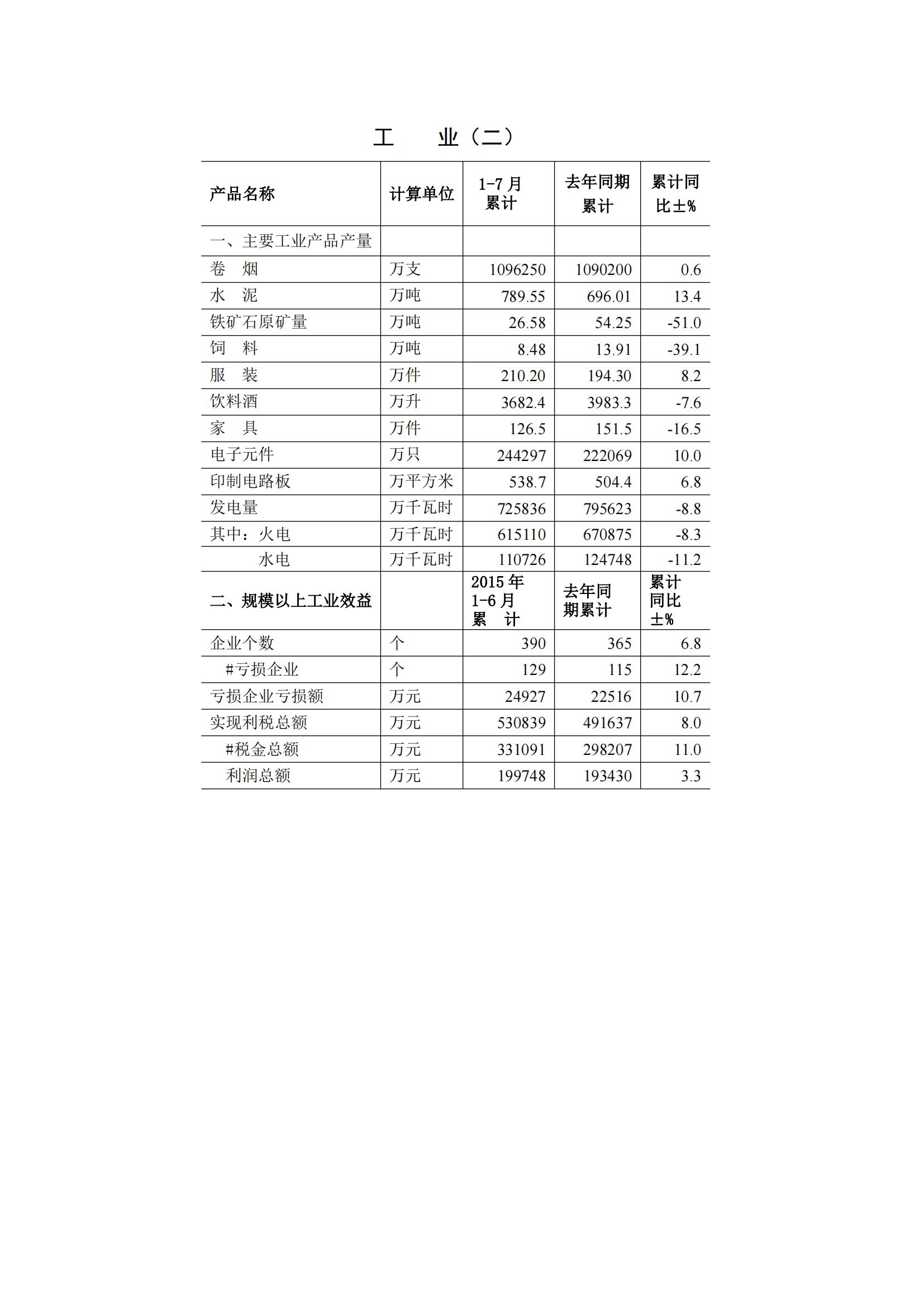 梅州2015年7月月报（定稿）--2015-08-19_02.jpg