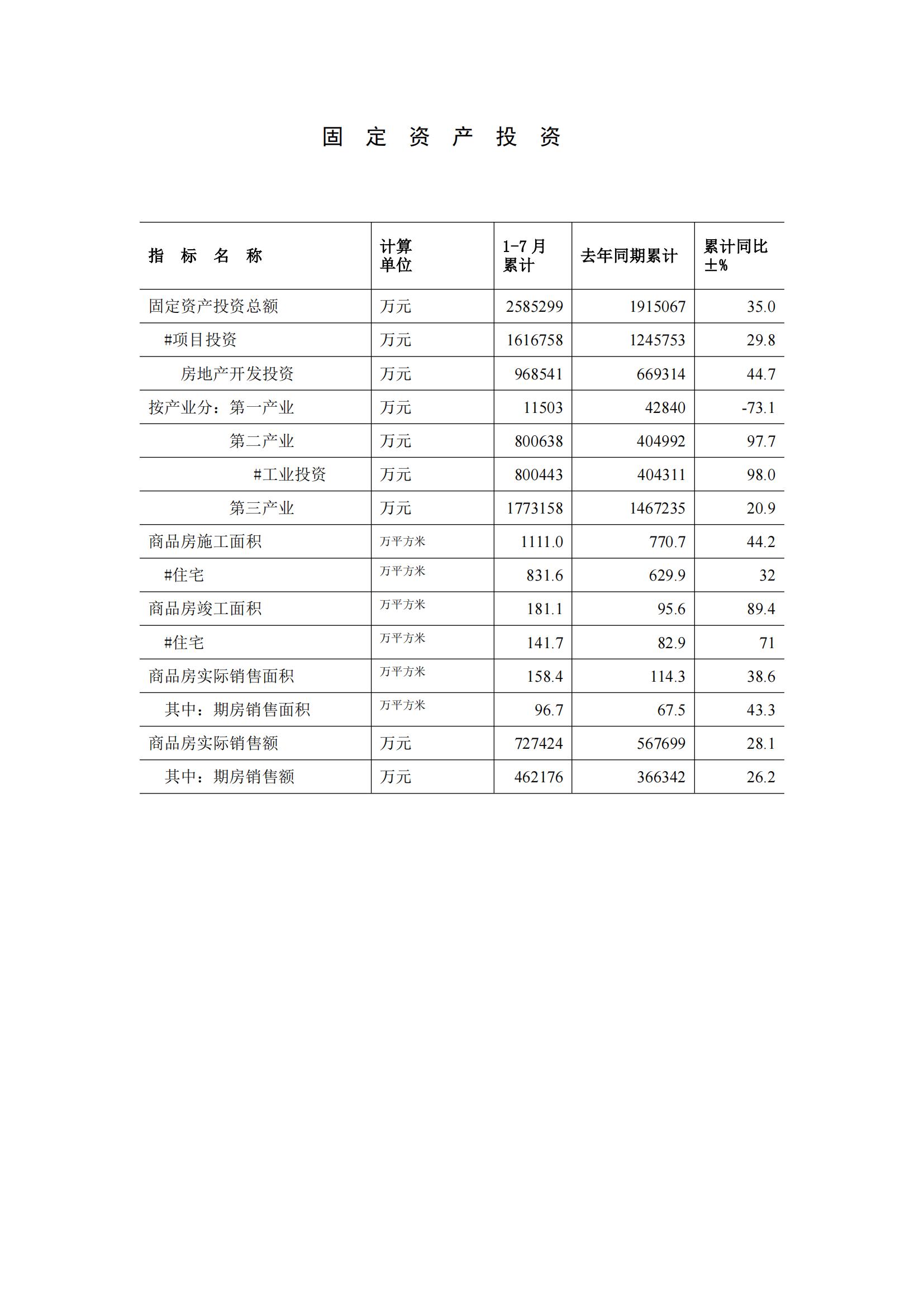 梅州2015年7月月报（定稿）--2015-08-19_03.jpg
