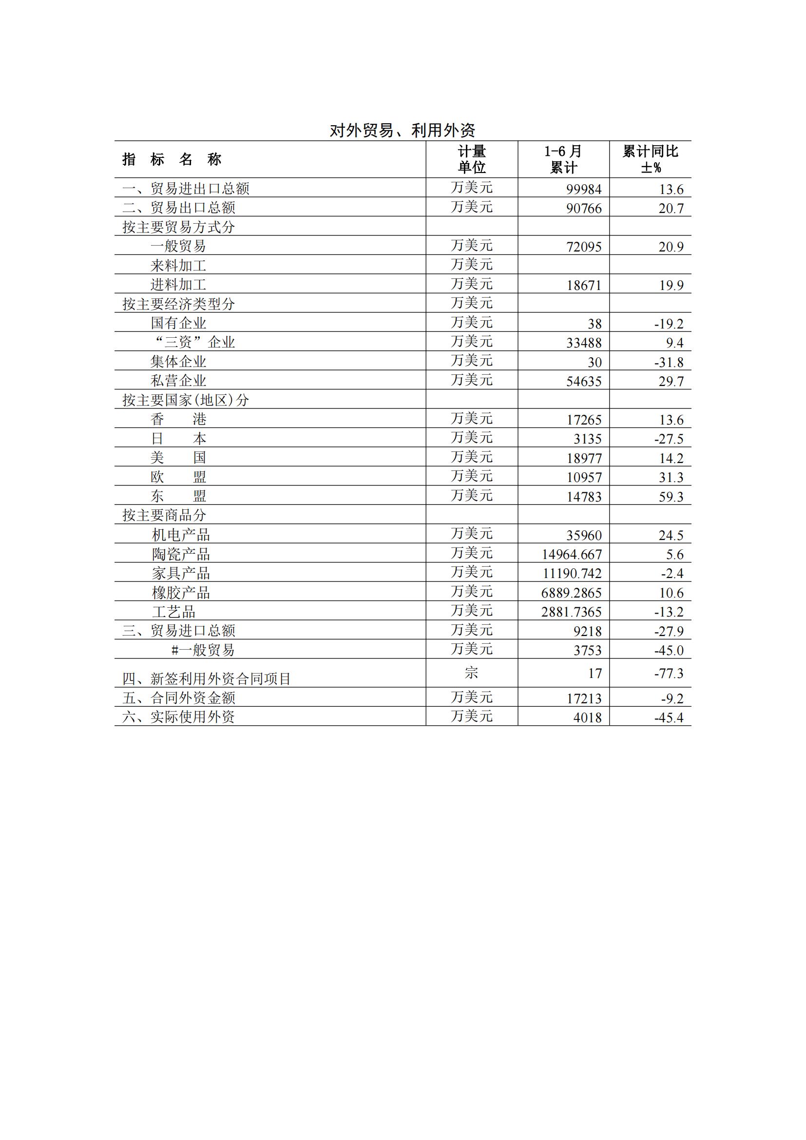 梅州2015年7月月报（定稿）--2015-08-19_05.jpg