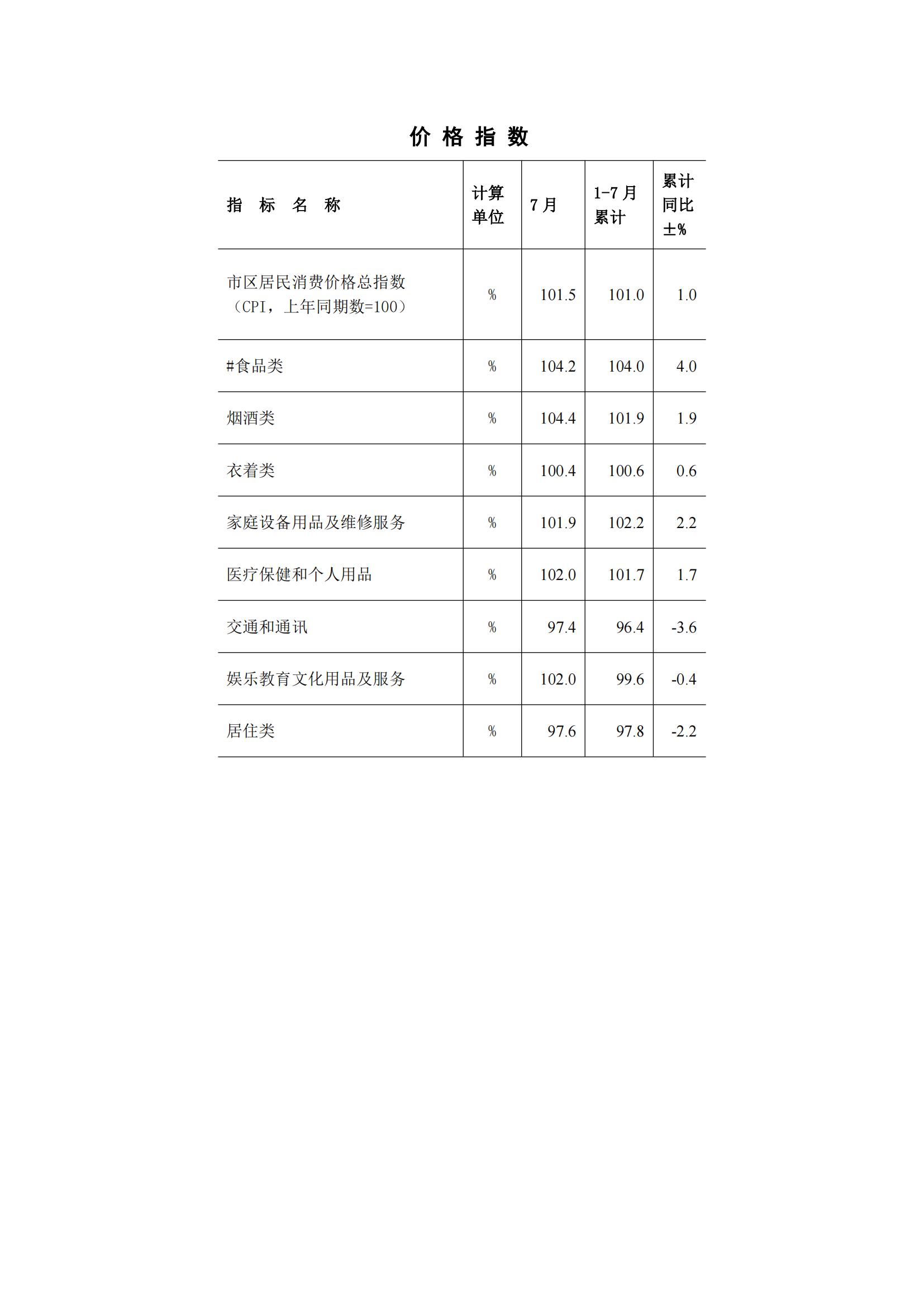 梅州2015年7月月报（定稿）--2015-08-19_07.jpg