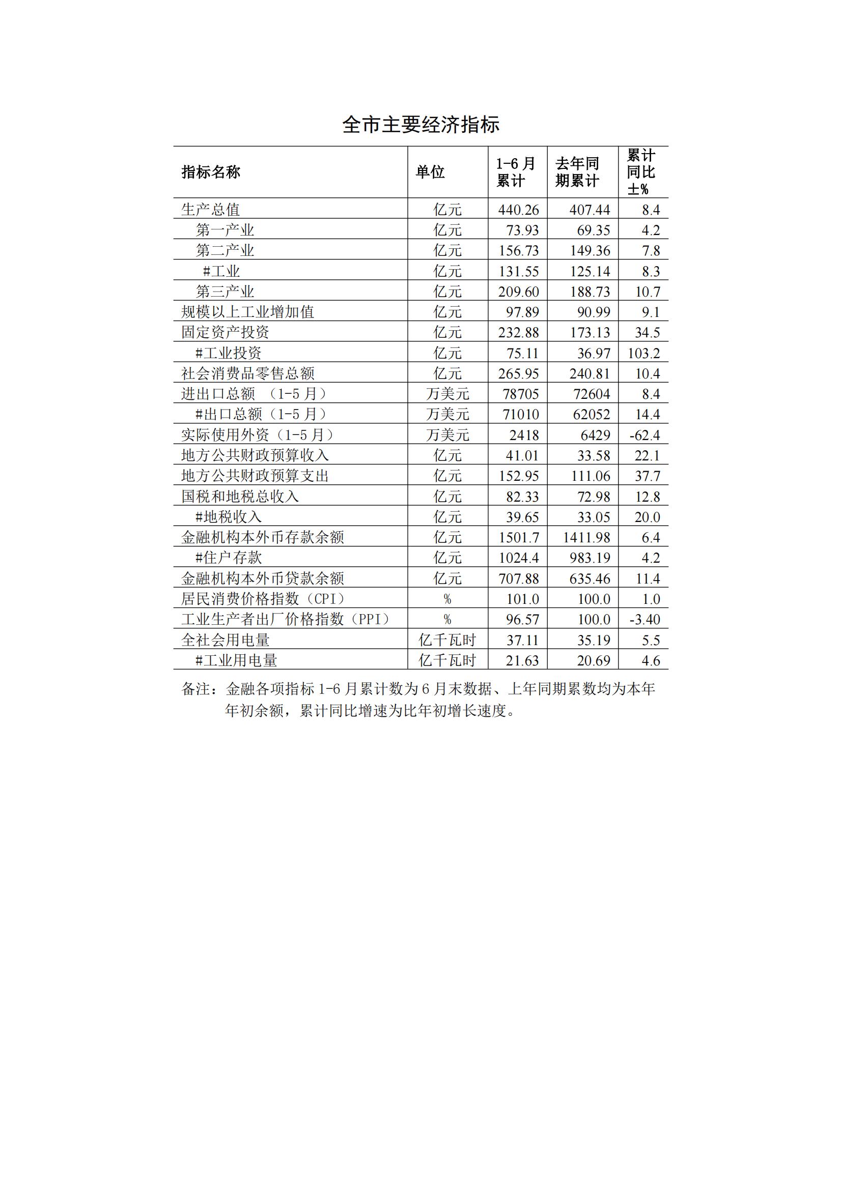 梅州2015年6月月报（定稿）--2015-07-20_00.jpg