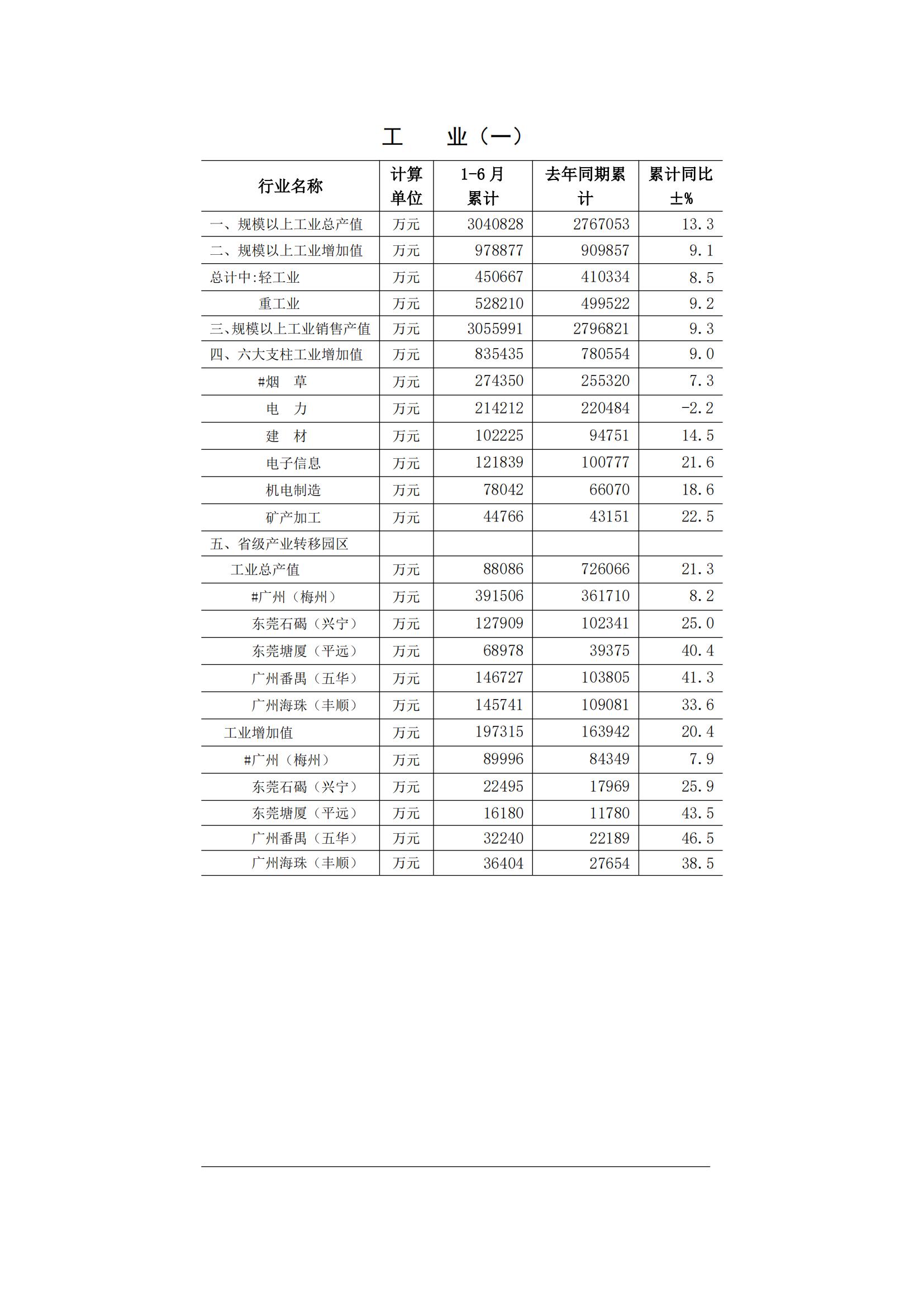 梅州2015年6月月报（定稿）--2015-07-20_01.jpg