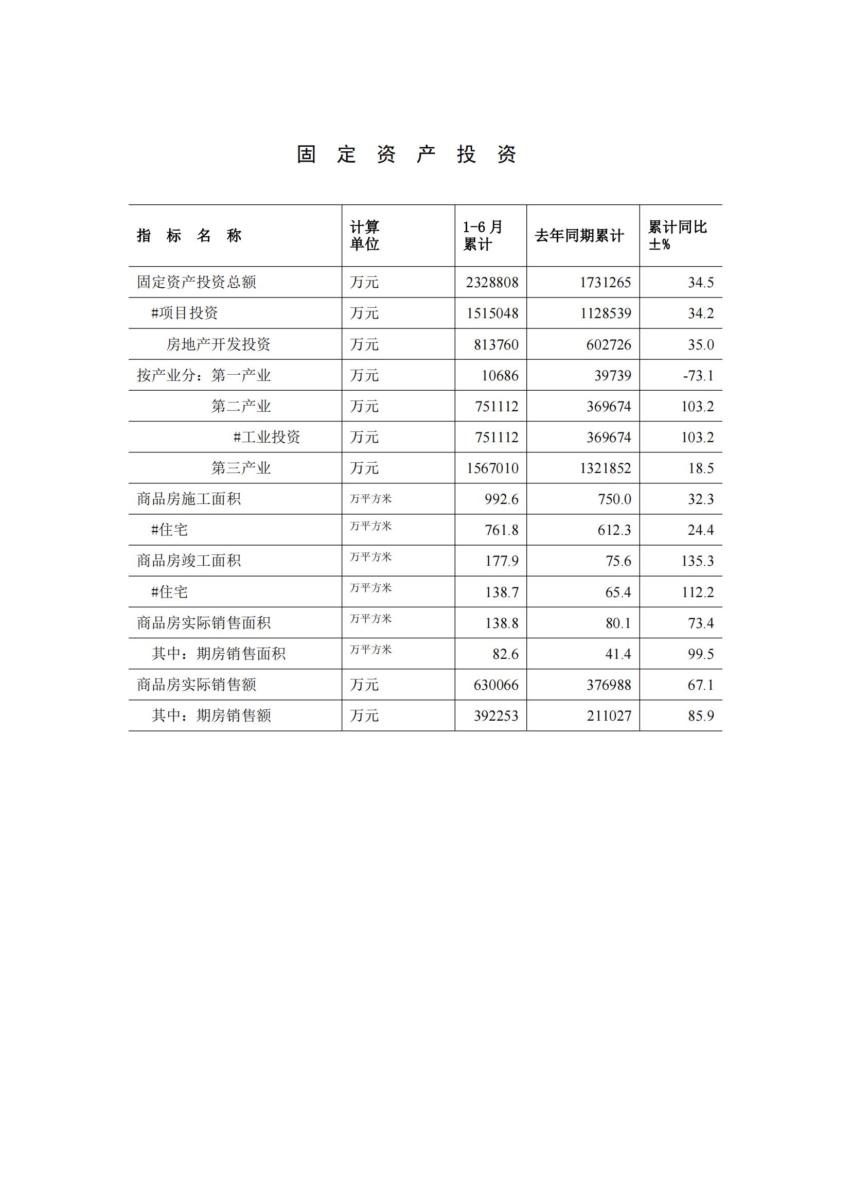 梅州2015年6月月报（定稿）--2015-07-20_03.jpg