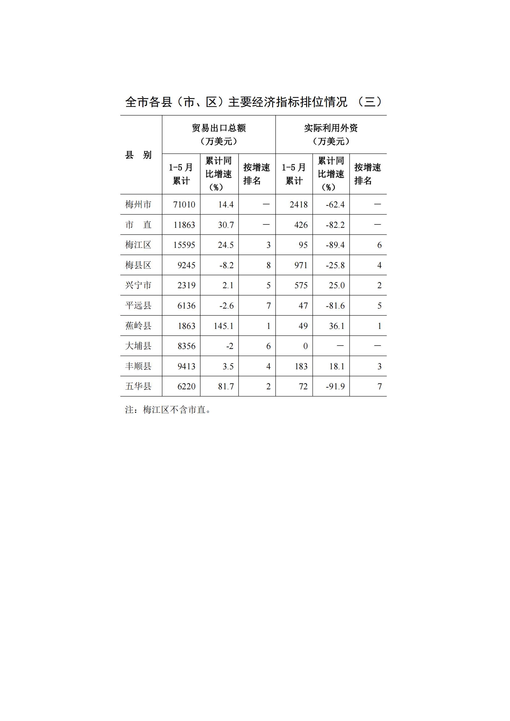 梅州2015年6月月报（定稿）--2015-07-20_10.jpg