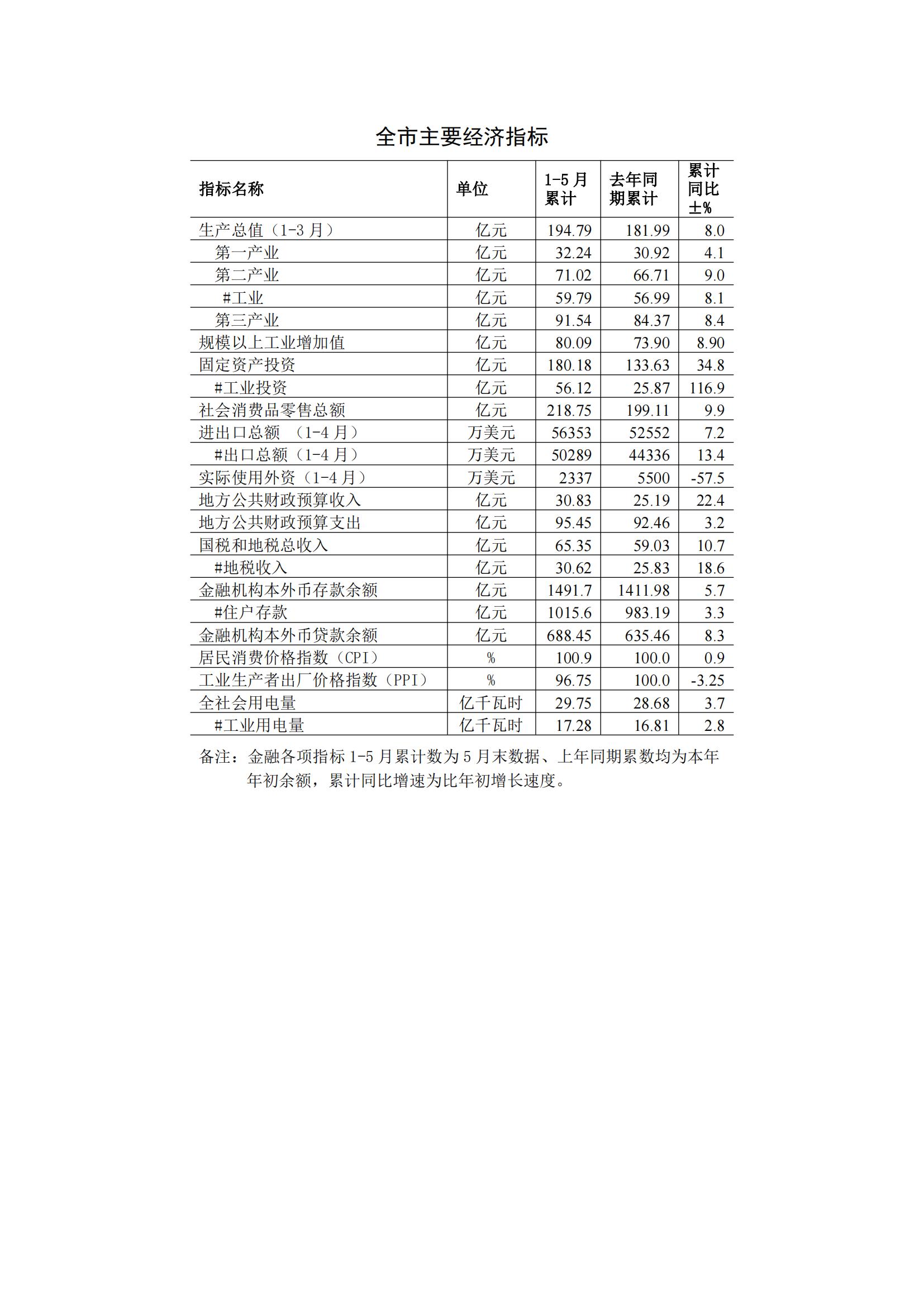 梅州2015年5月月报（定稿）--2015-06-18_00.jpg