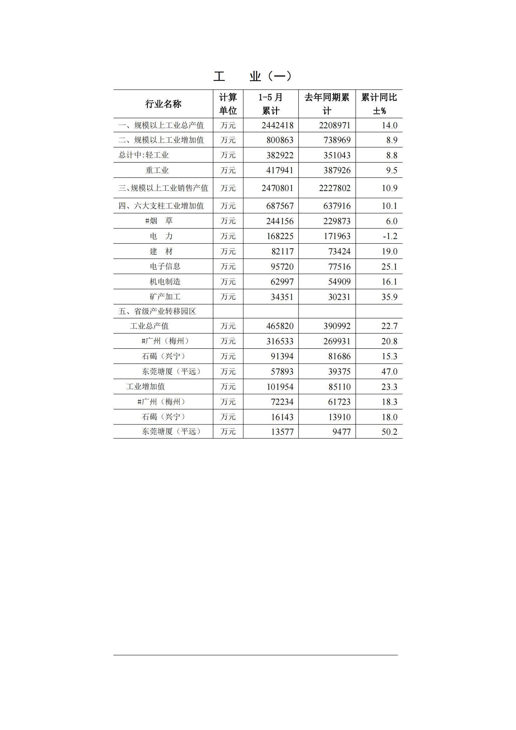 梅州2015年5月月报（定稿）--2015-06-18_01.jpg