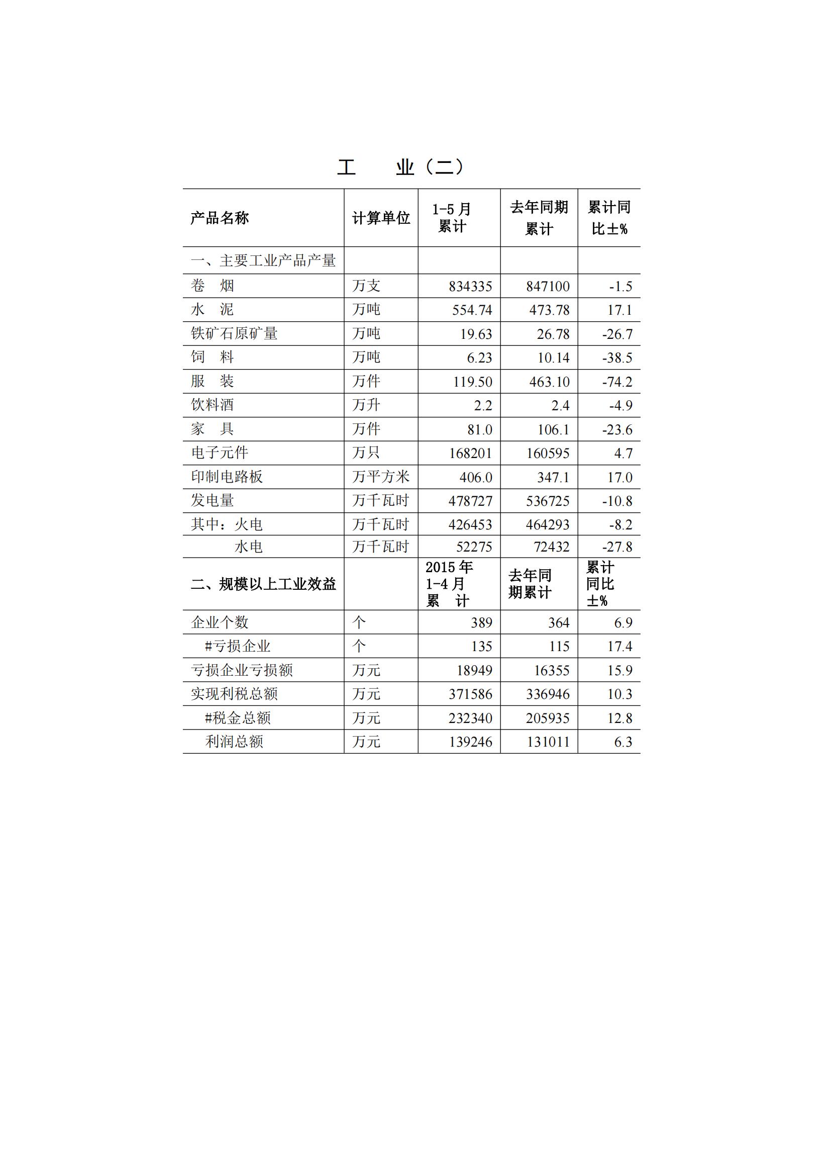 梅州2015年5月月报（定稿）--2015-06-18_02.jpg