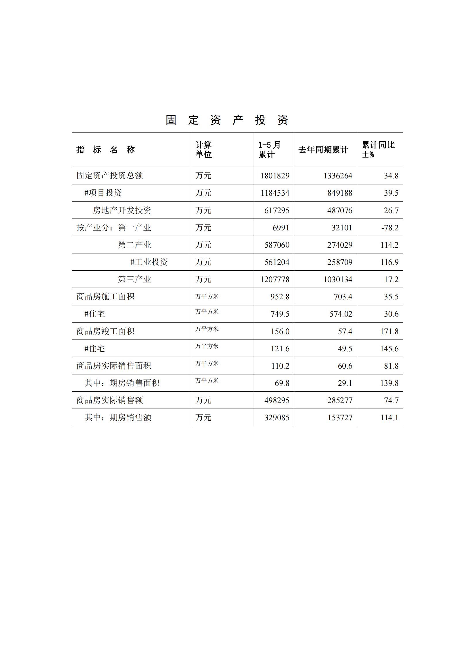 梅州2015年5月月报（定稿）--2015-06-18_03.jpg