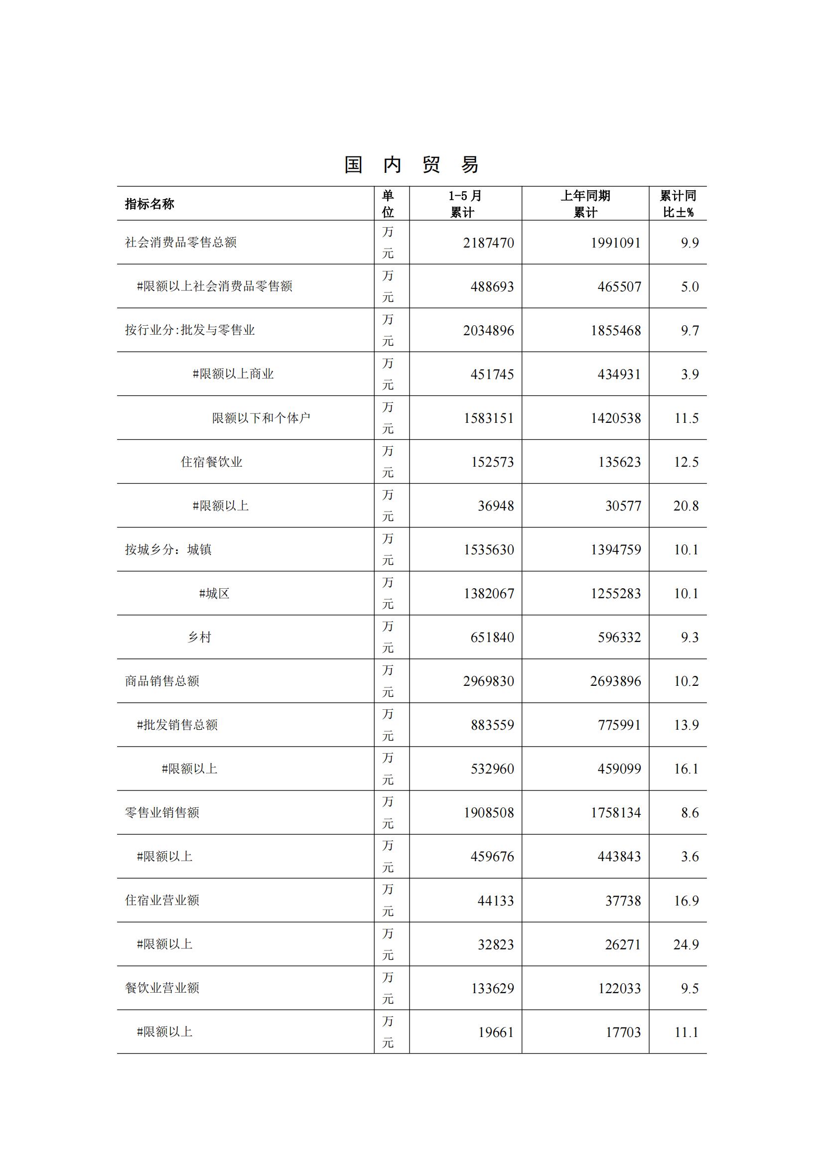 梅州2015年5月月报（定稿）--2015-06-18_04.jpg