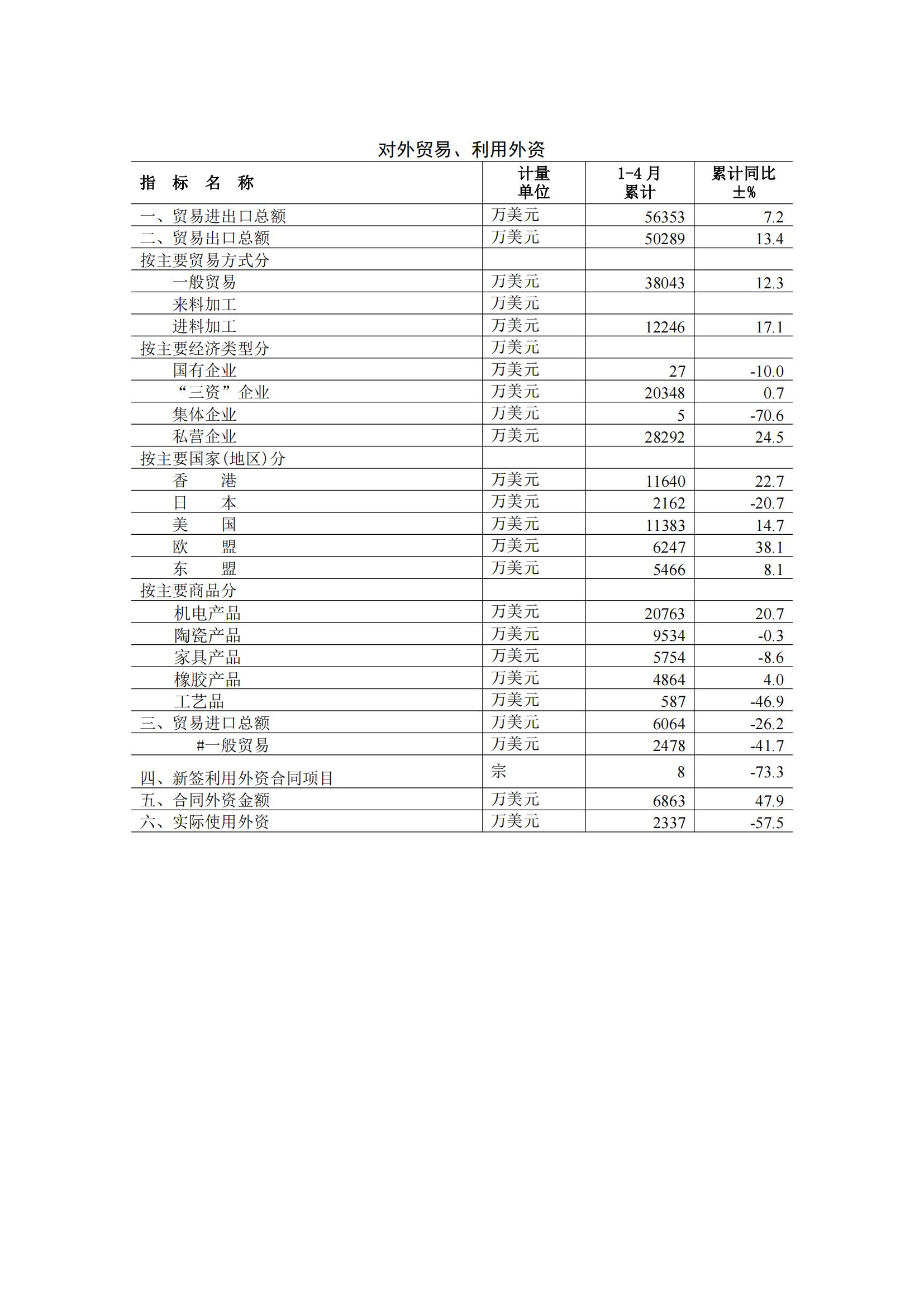 梅州2015年5月月报（定稿）--2015-06-18_05.jpg