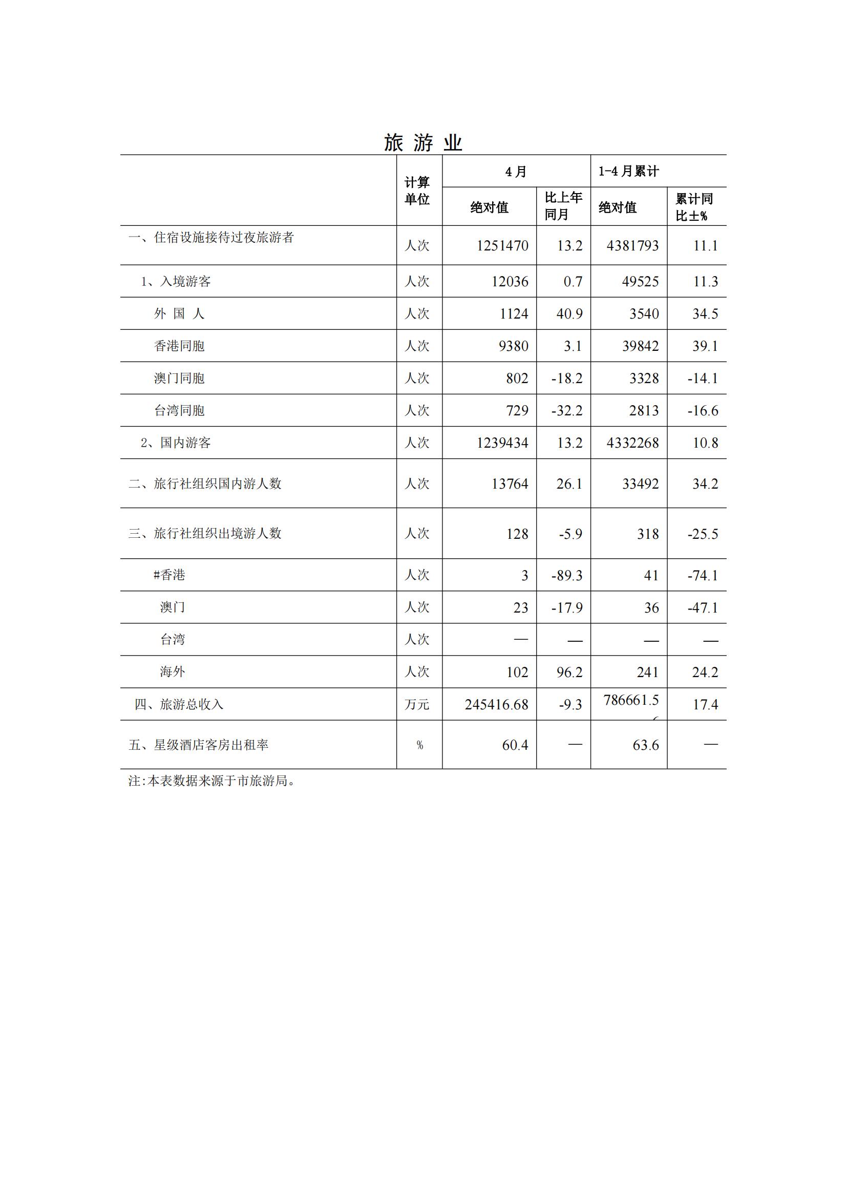 梅州2015年5月月报（定稿）--2015-06-18_06.jpg