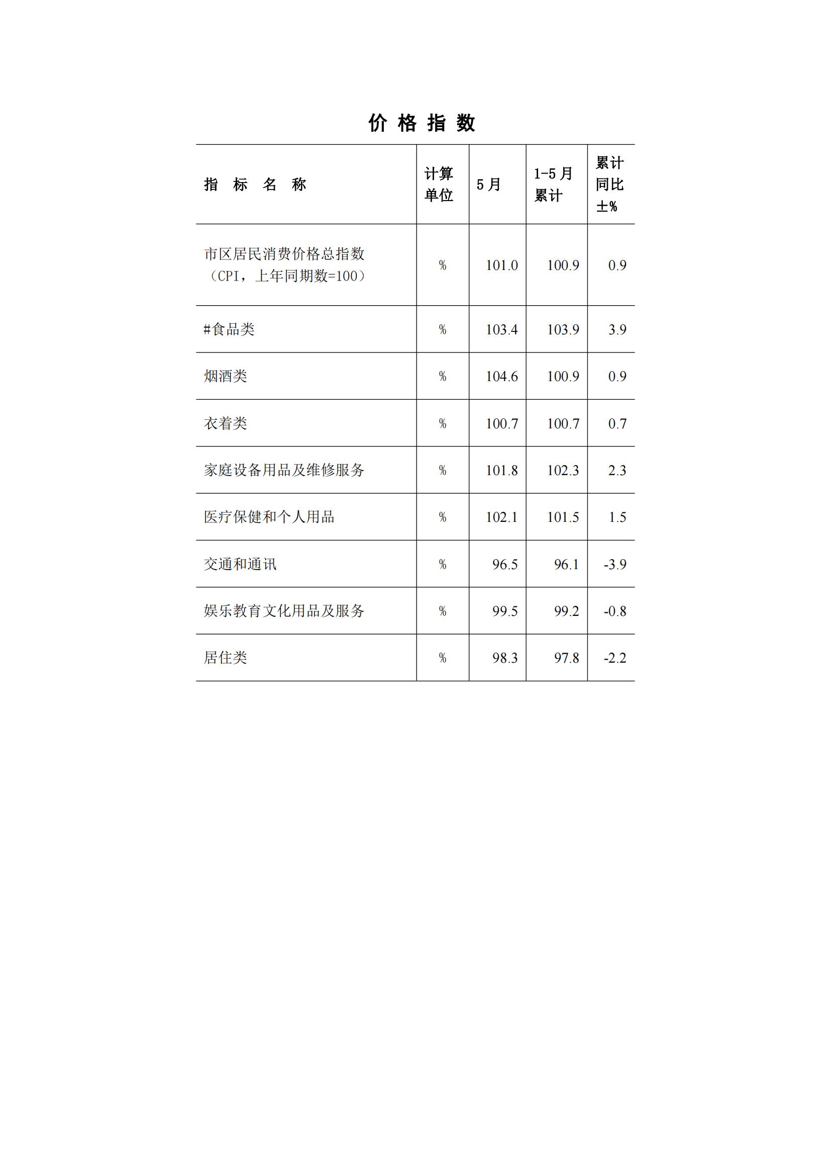 梅州2015年5月月报（定稿）--2015-06-18_07.jpg