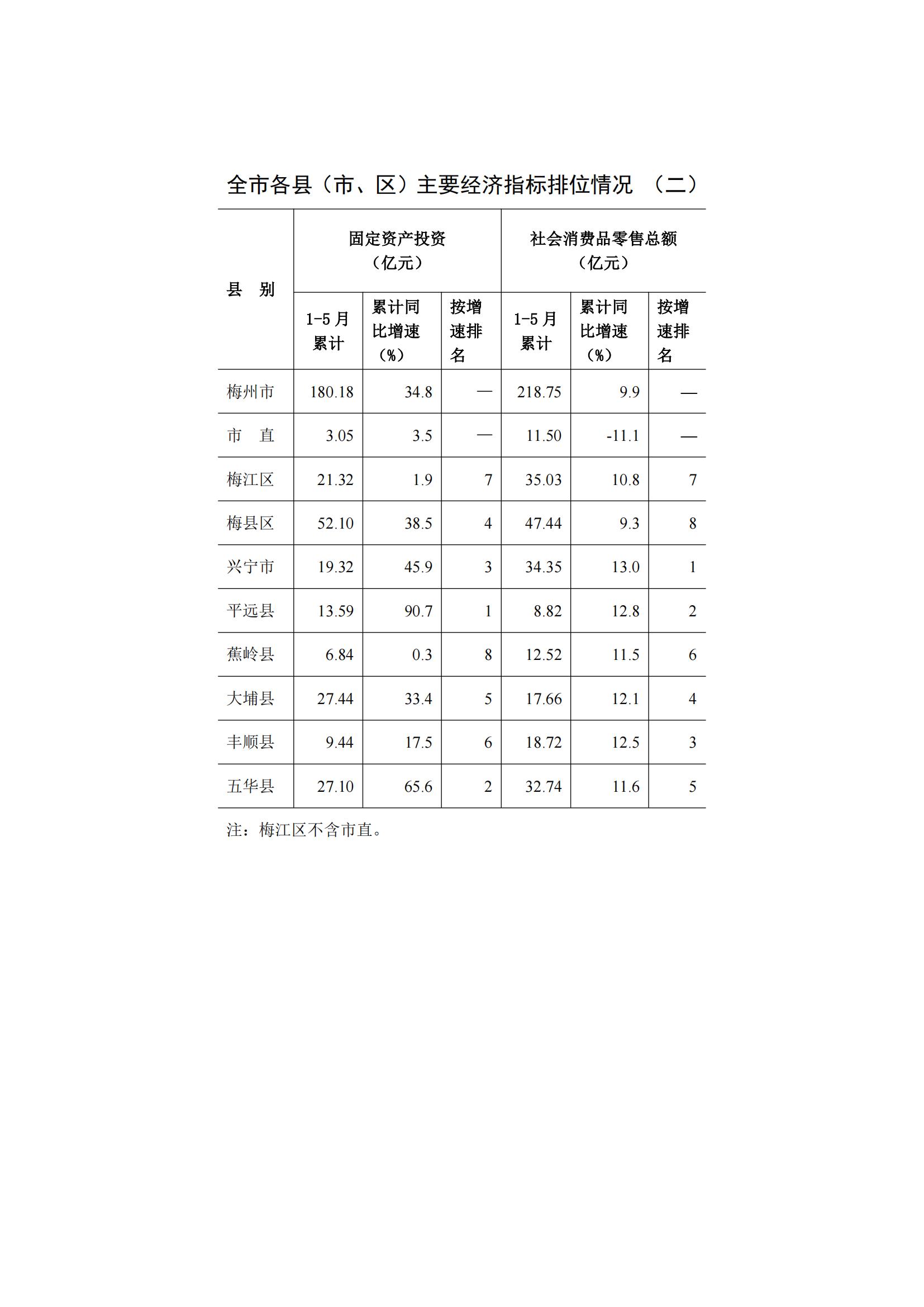 梅州2015年5月月报（定稿）--2015-06-18_09.jpg