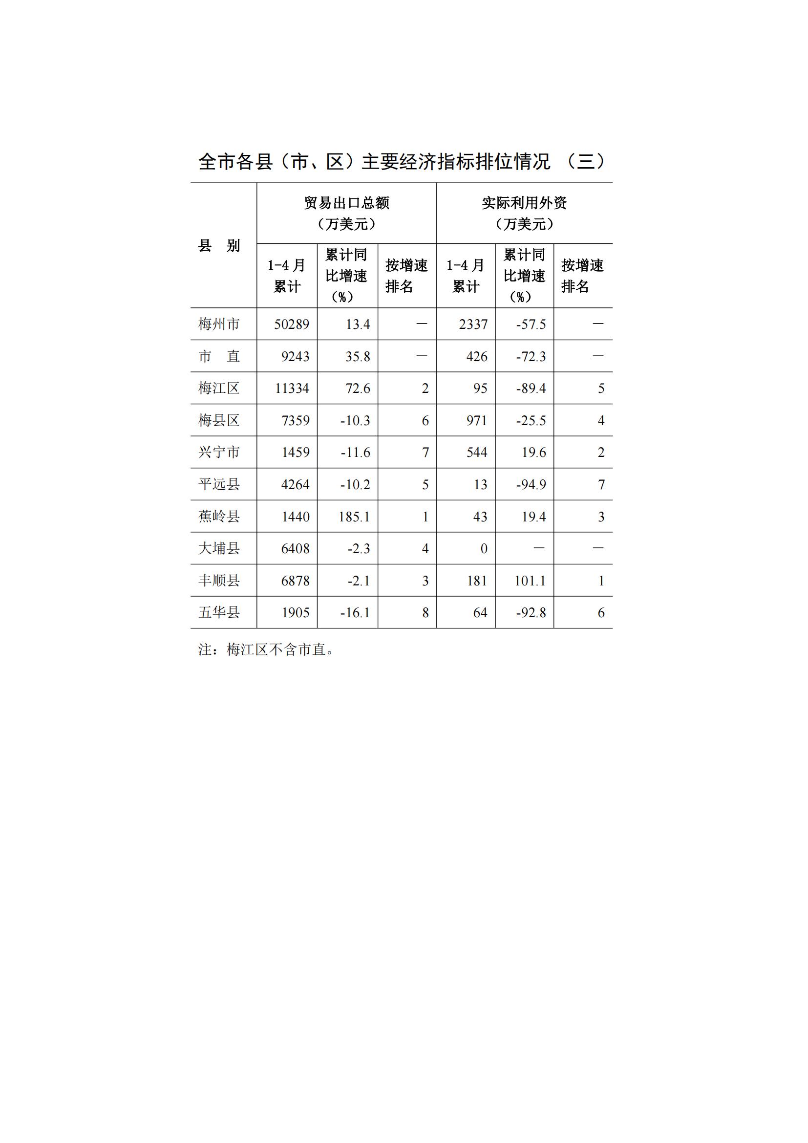 梅州2015年5月月报（定稿）--2015-06-18_10.jpg