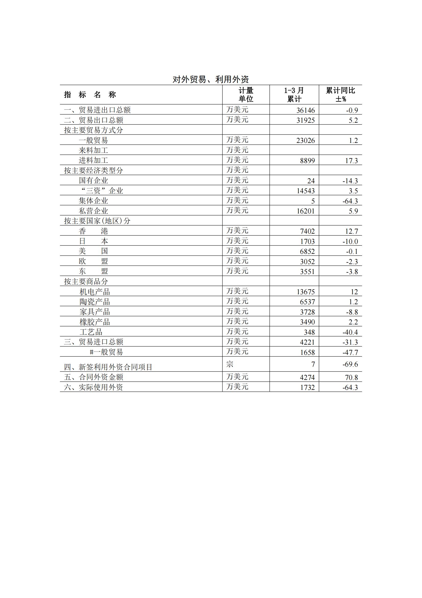 梅州2015年4月月报（定稿）--2015-05-20_05.jpg