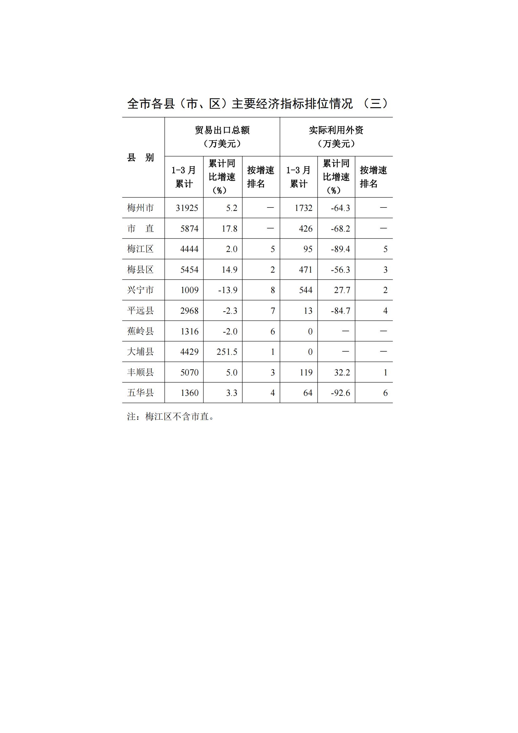 梅州2015年4月月报（定稿）--2015-05-20_10.jpg