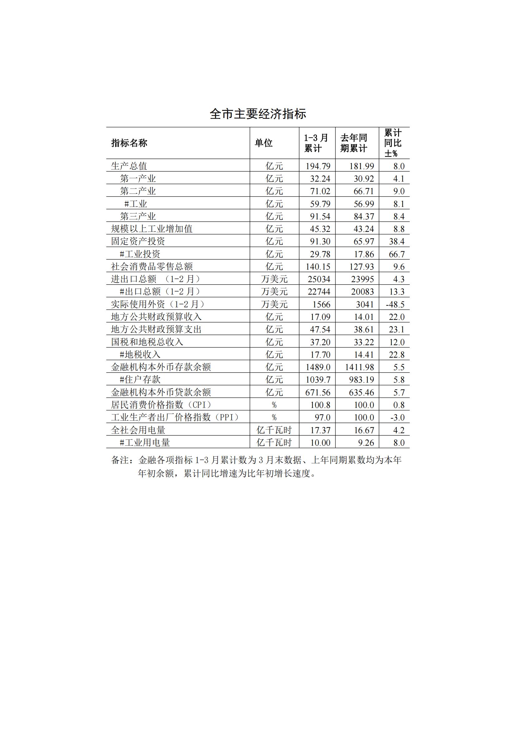 梅州2015年3月月报（定稿）--2015-04-16_00.jpg
