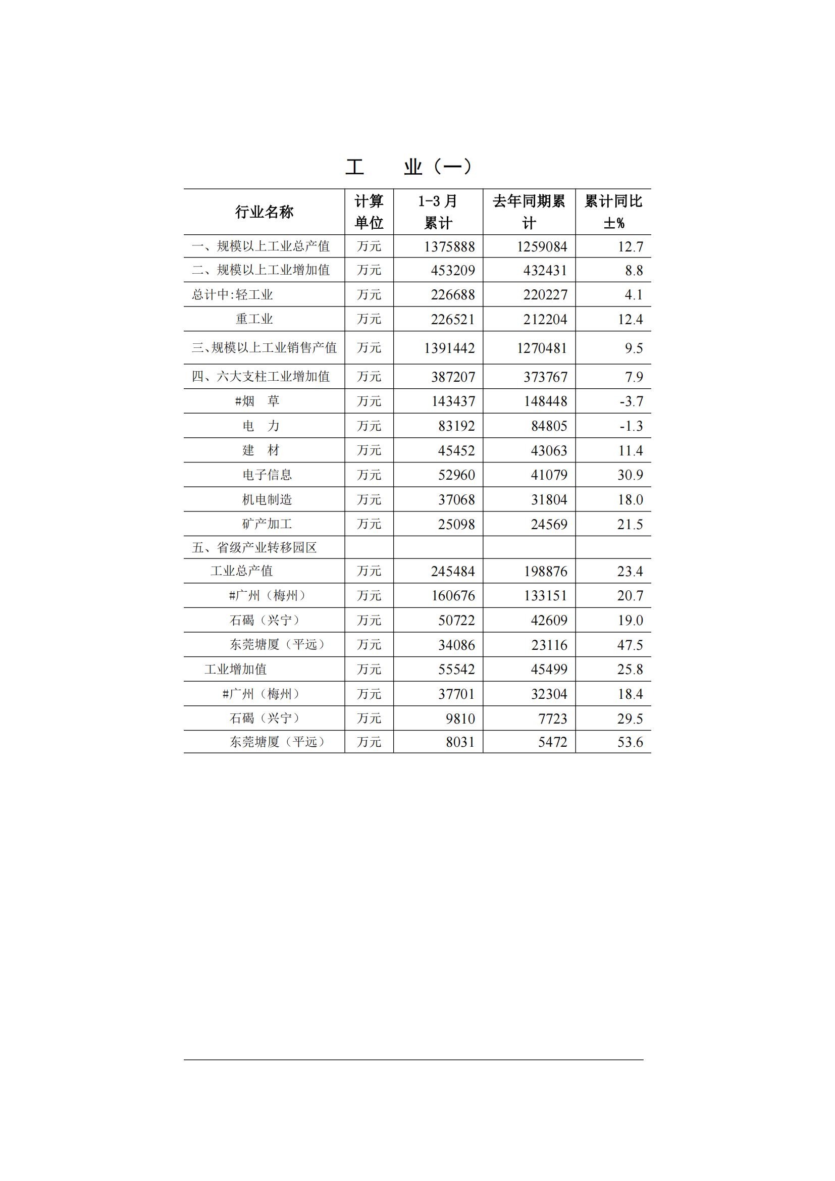 梅州2015年3月月报（定稿）--2015-04-16_01.jpg