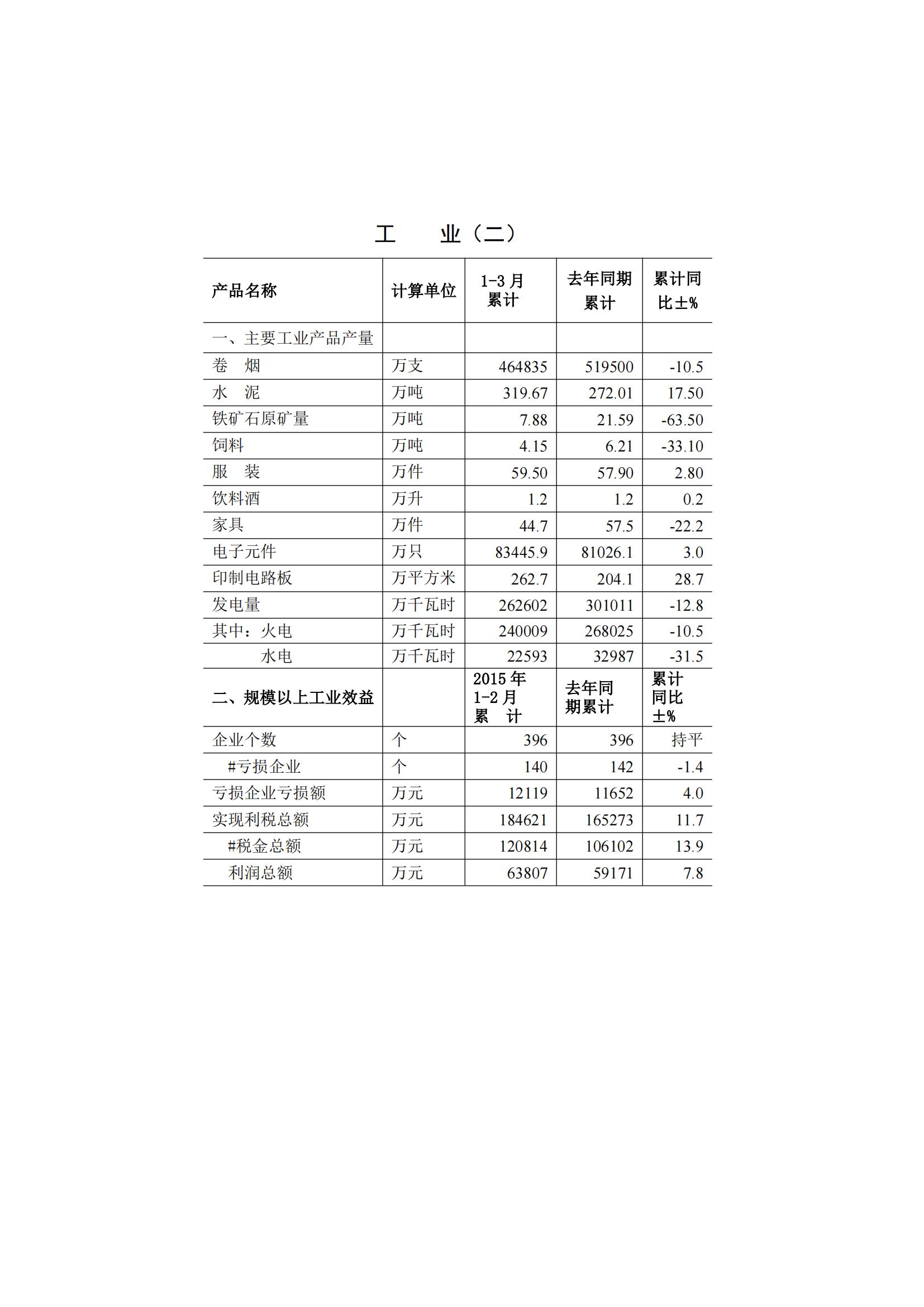 梅州2015年3月月报（定稿）--2015-04-16_02.jpg