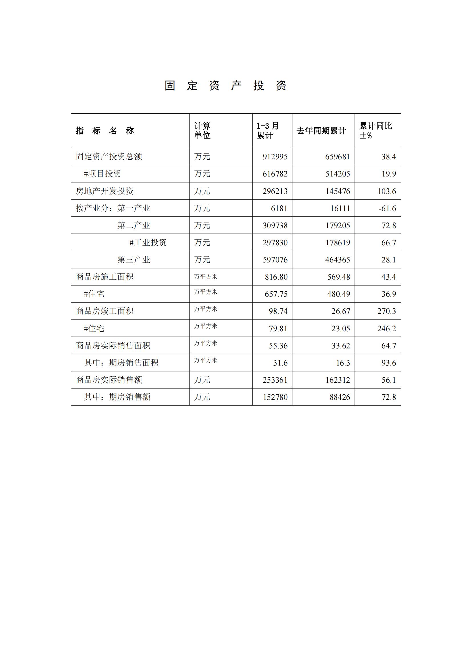 梅州2015年3月月报（定稿）--2015-04-16_03.jpg