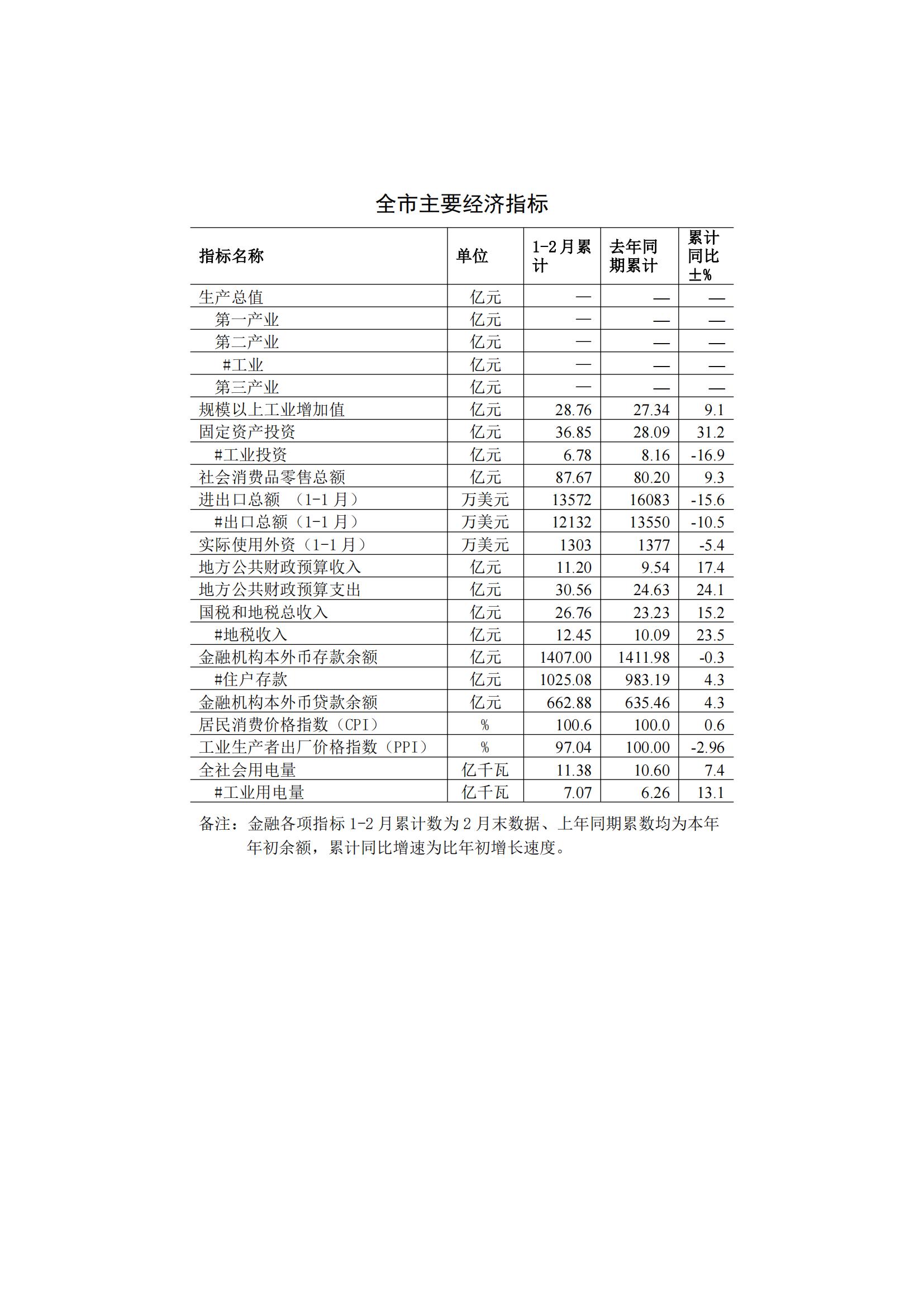 梅州2015年2月月报（定稿）--2015-03-20_00.jpg