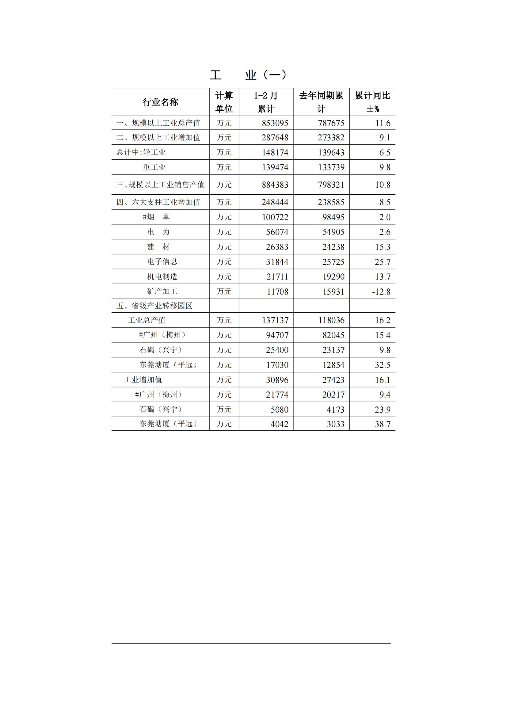 梅州2015年2月月报（定稿）--2015-03-20_01.jpg
