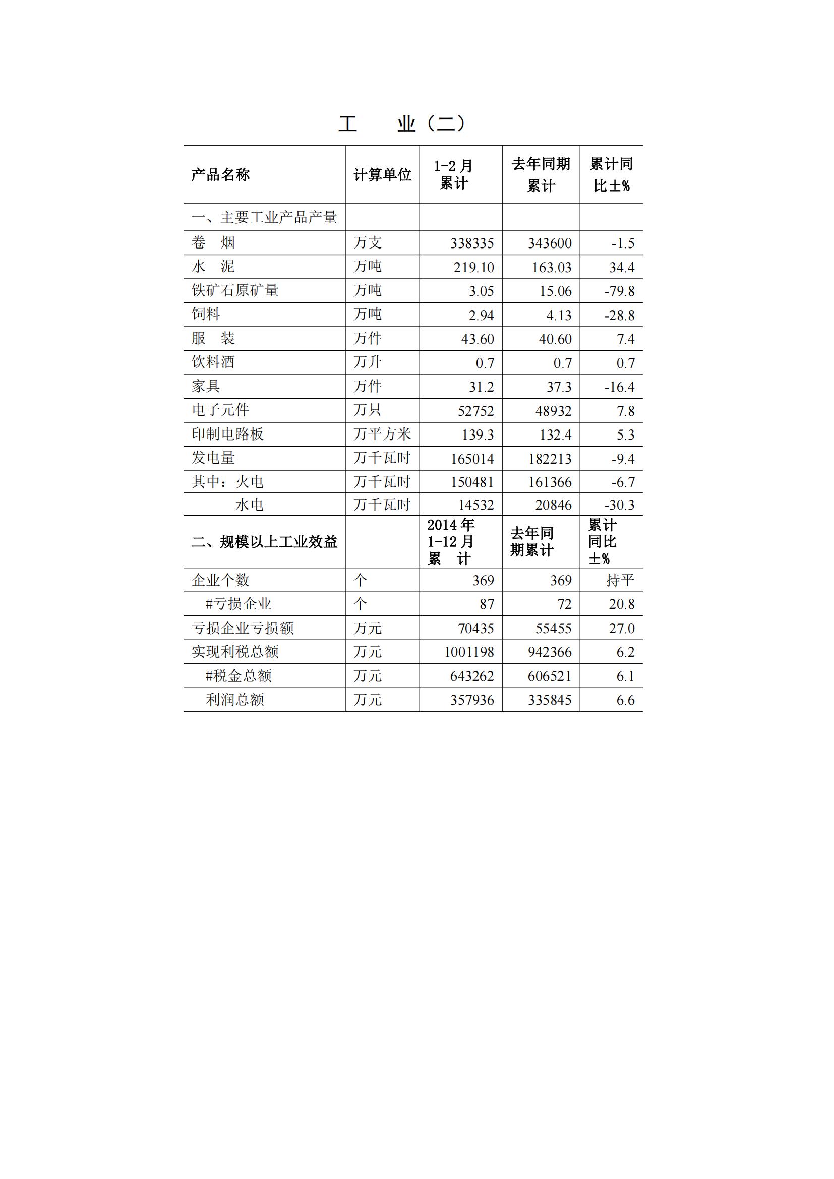 梅州2015年2月月报（定稿）--2015-03-20_02.jpg