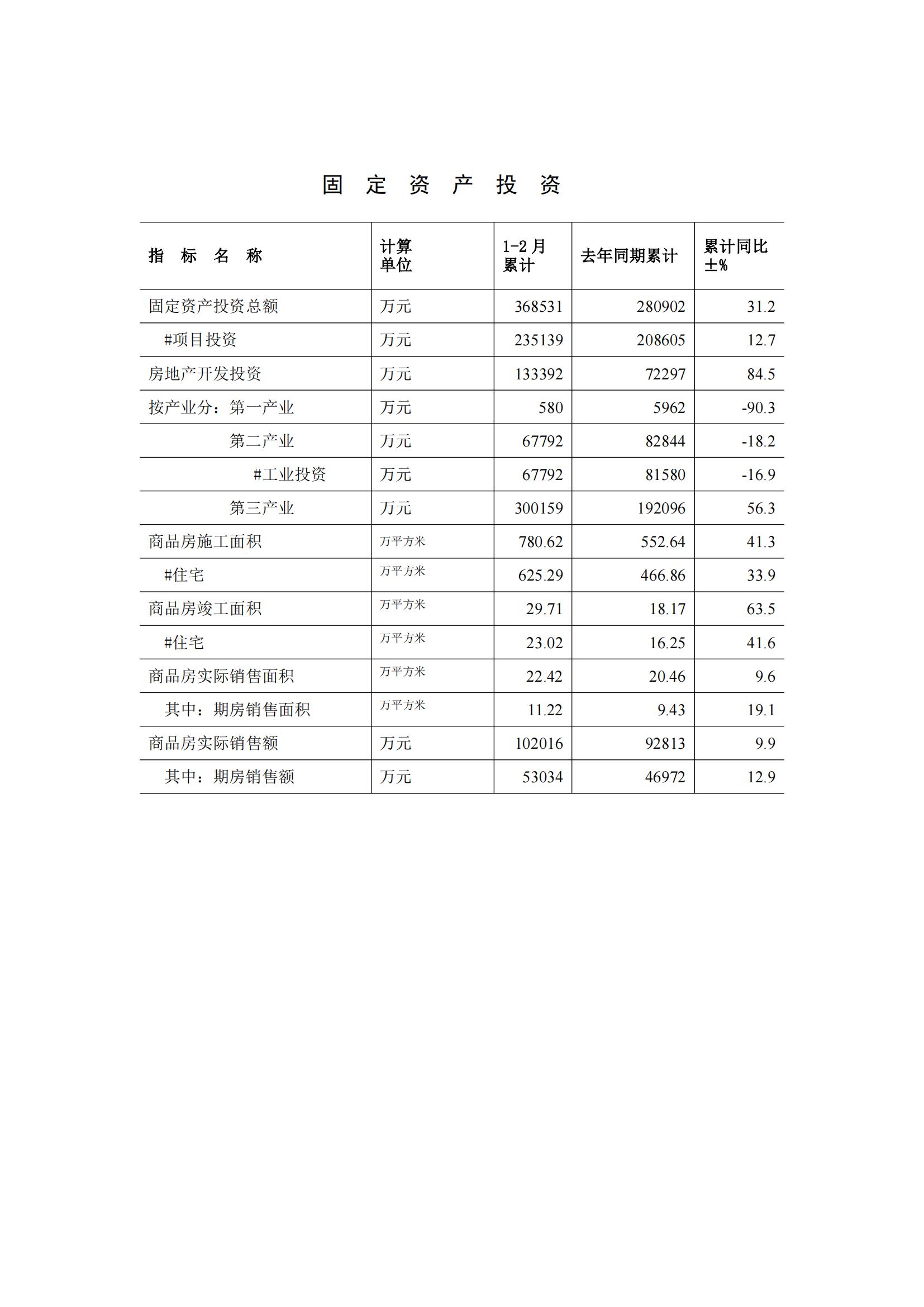 梅州2015年2月月报（定稿）--2015-03-20_03.jpg