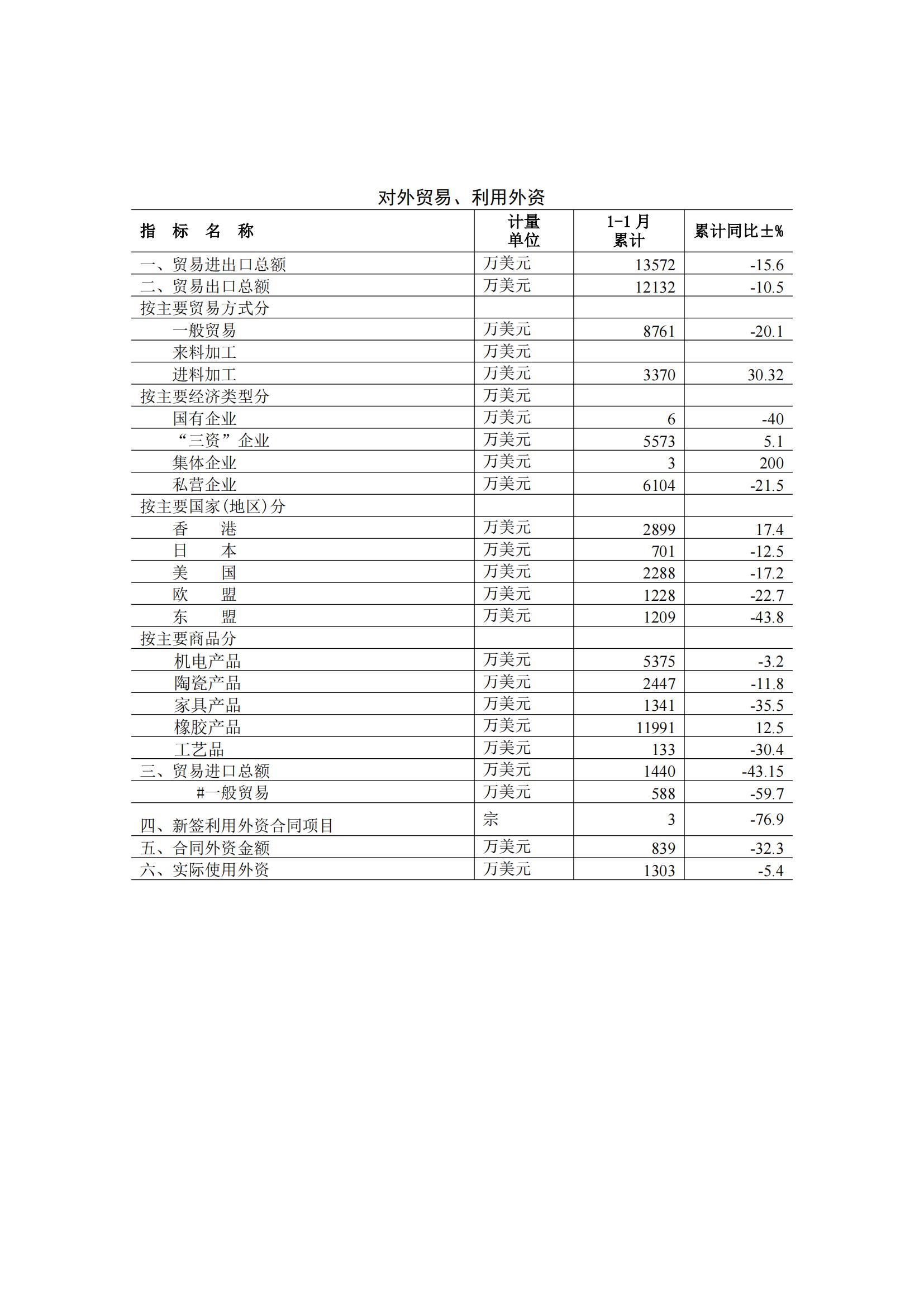 梅州2015年2月月报（定稿）--2015-03-20_05.jpg