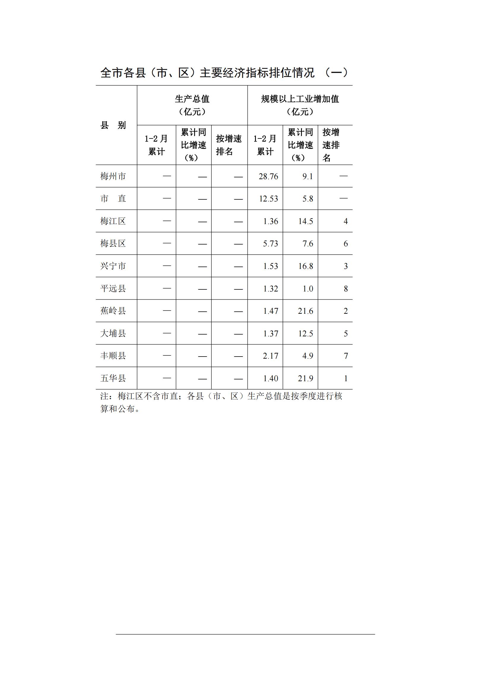 梅州2015年2月月报（定稿）--2015-03-20_08.jpg