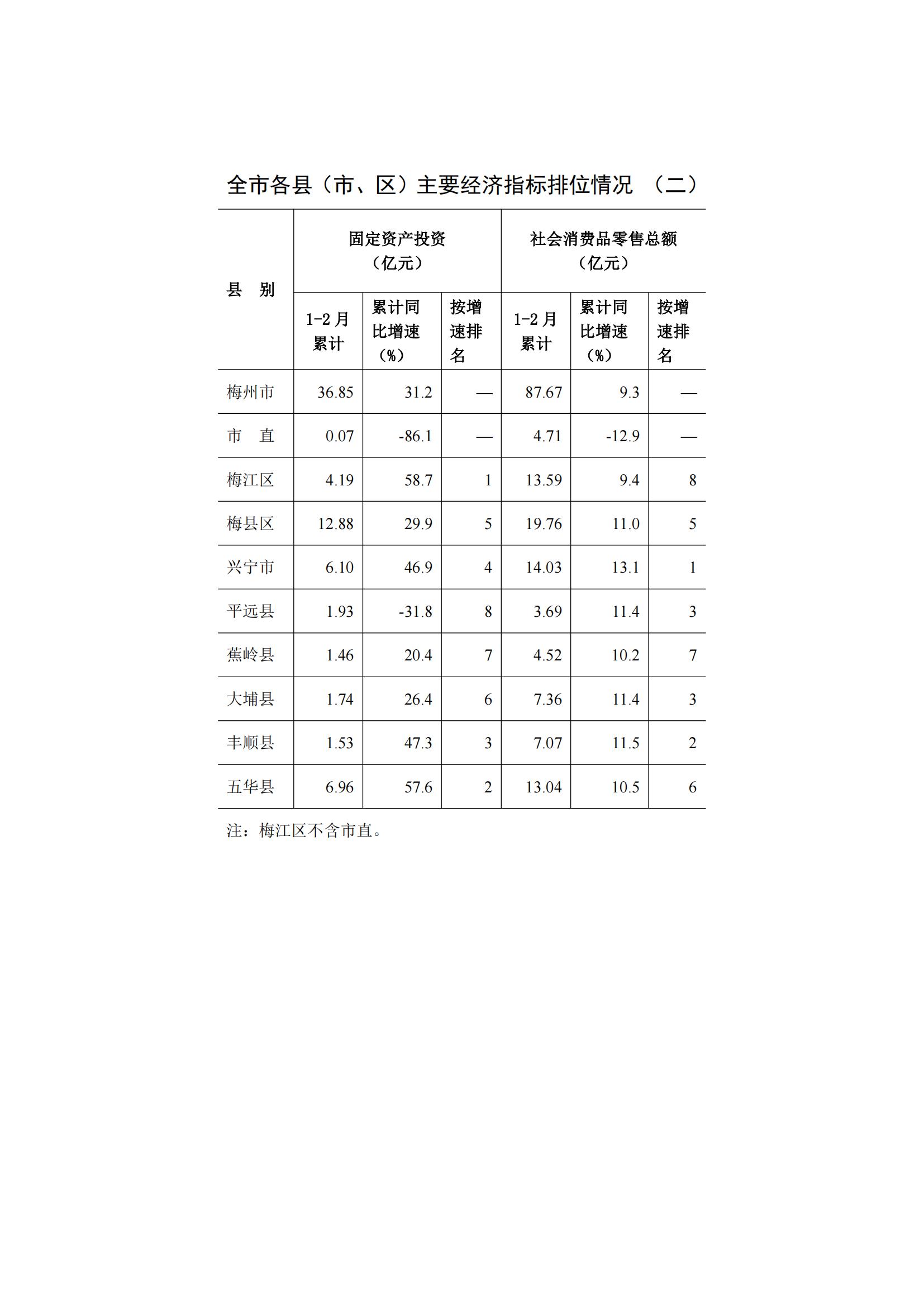 梅州2015年2月月报（定稿）--2015-03-20_09.jpg