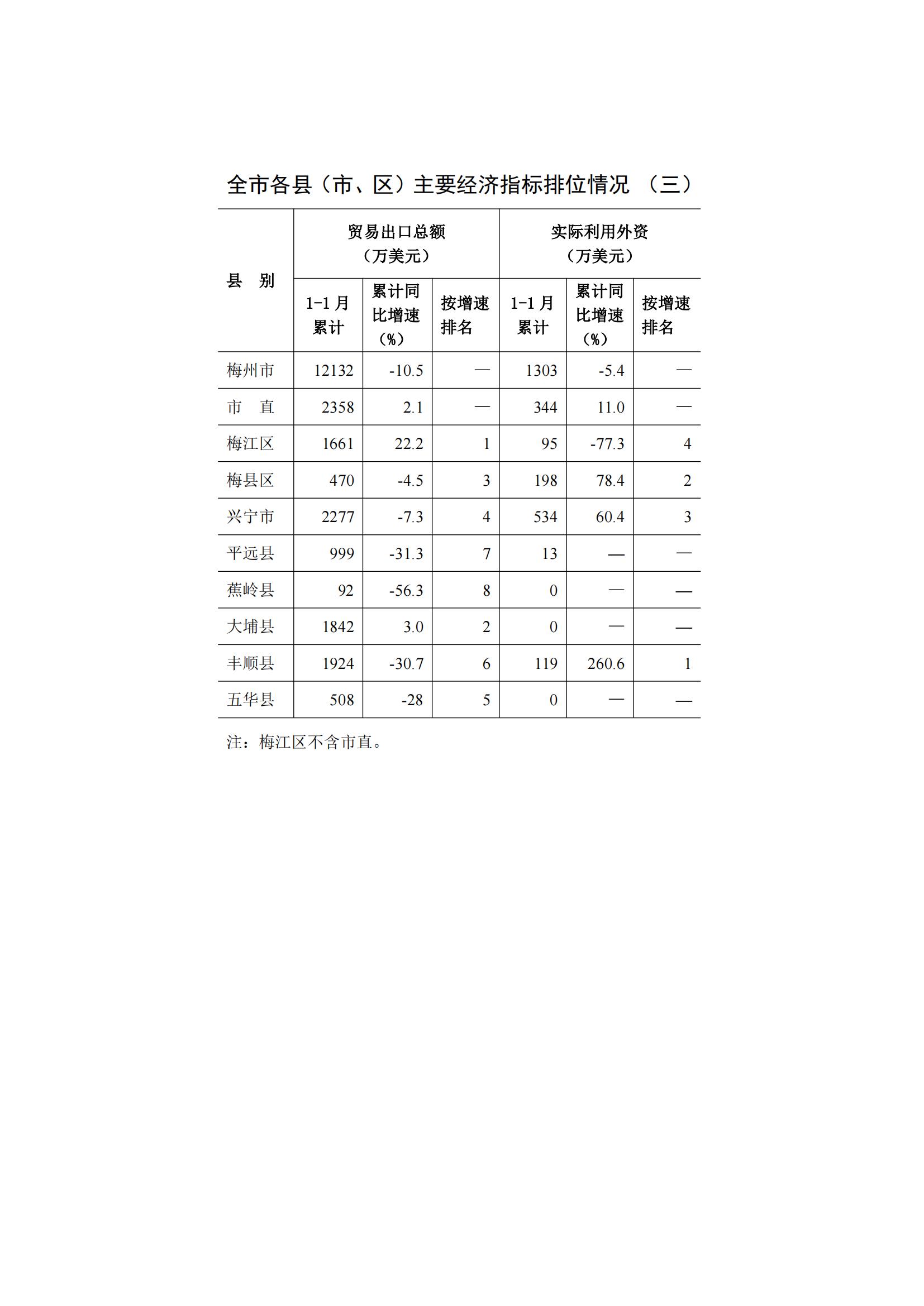 梅州2015年2月月报（定稿）--2015-03-20_10.jpg