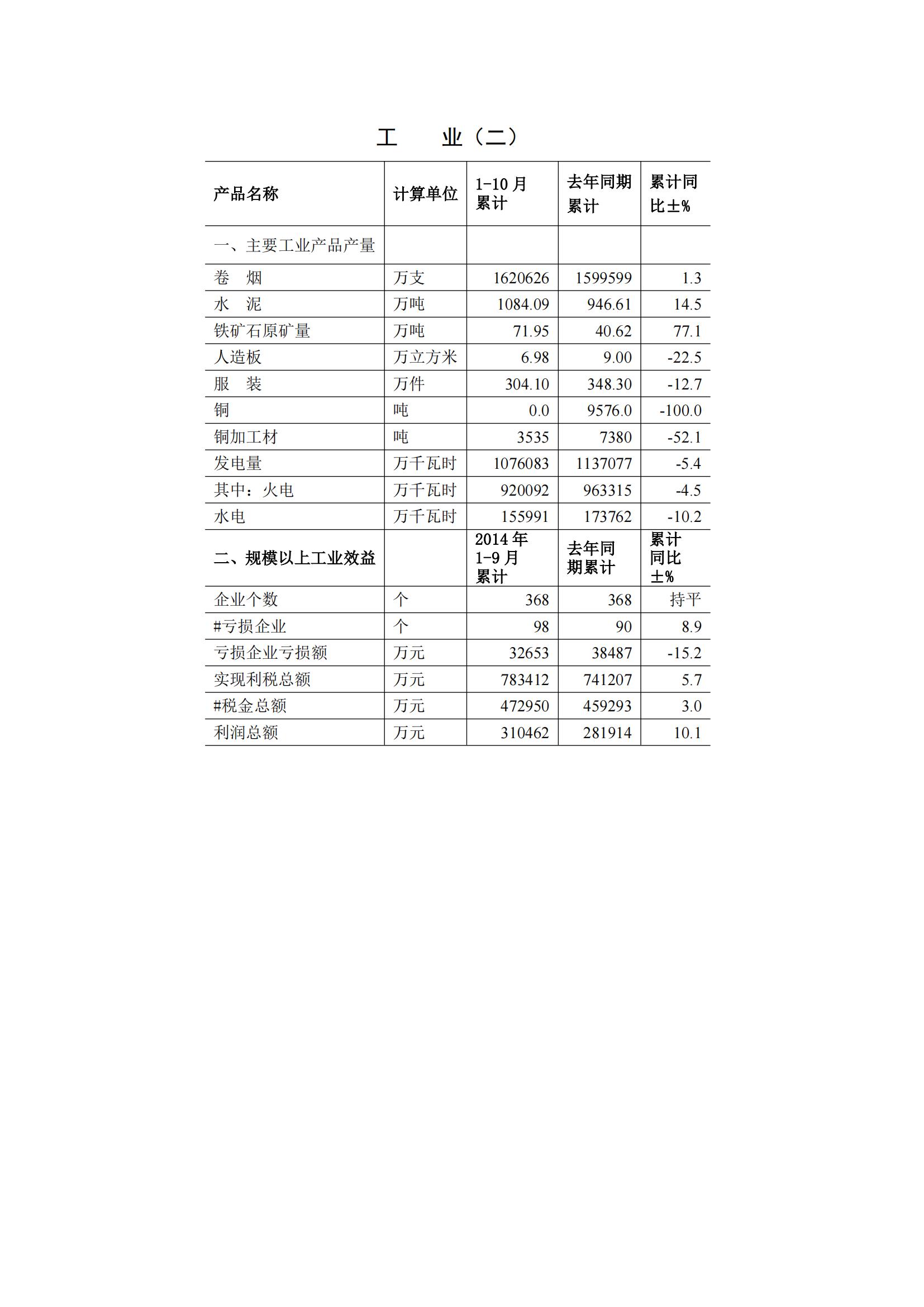 2014年10月月报（定稿）--2014-11-20_02.jpg