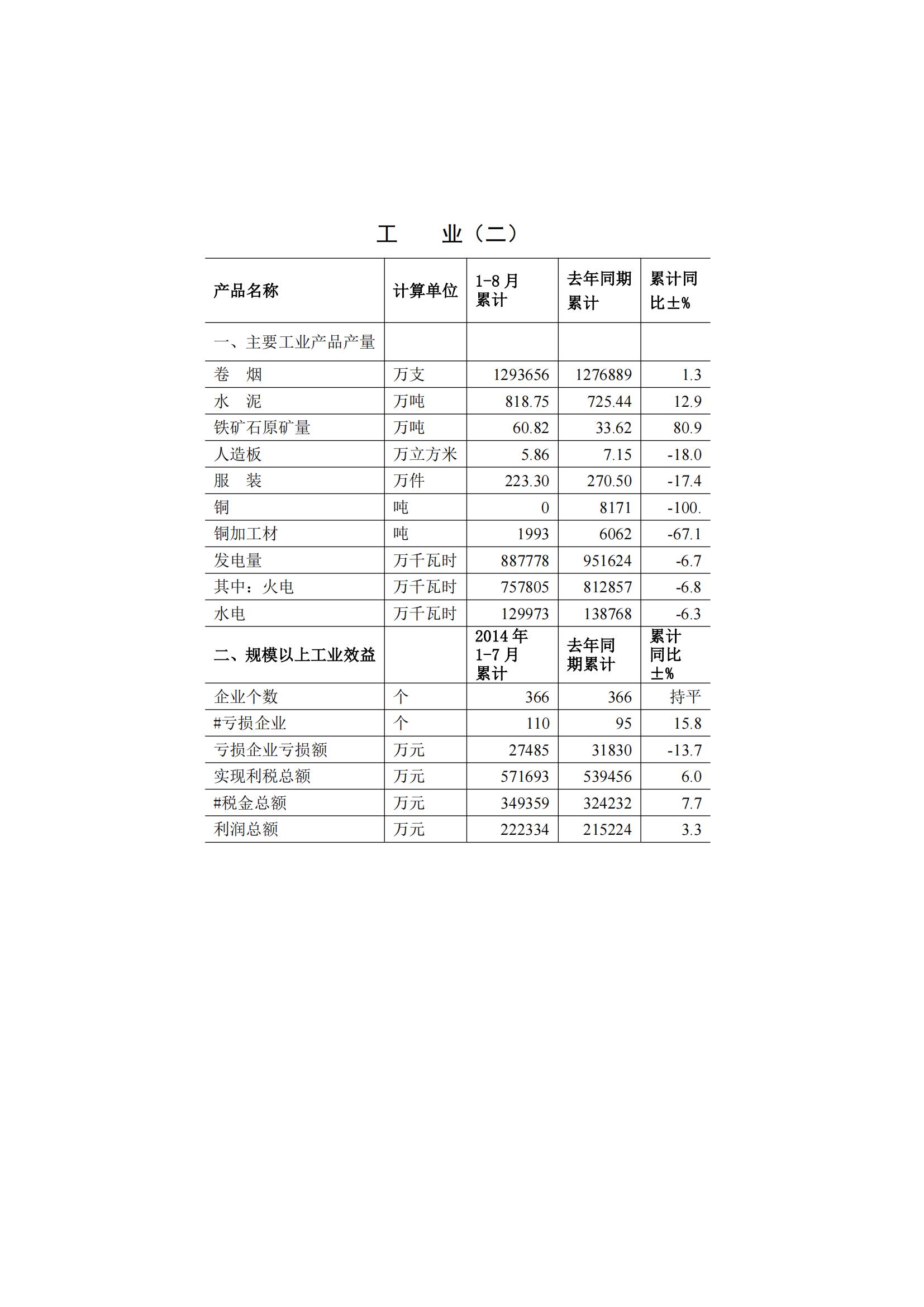 2014年8月月报（定稿）--2014-9-19_02.jpg