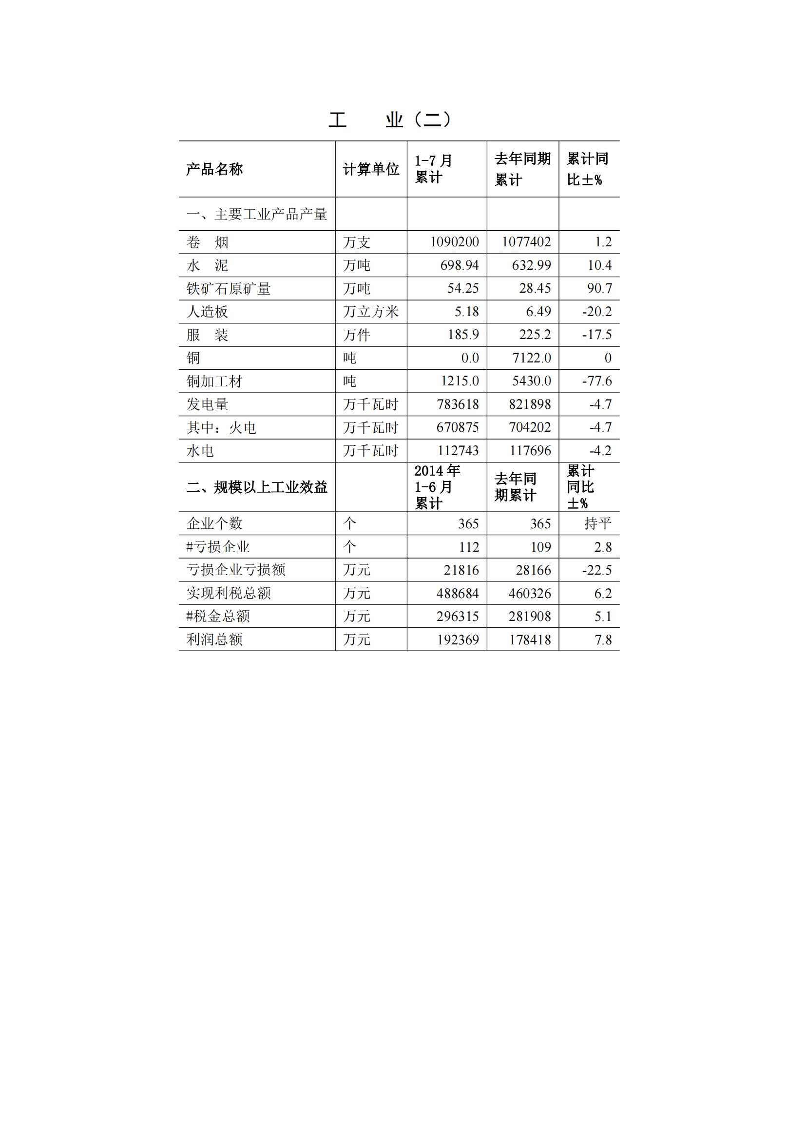 2014年7月月报（定稿）--2014-8-21_02.jpg