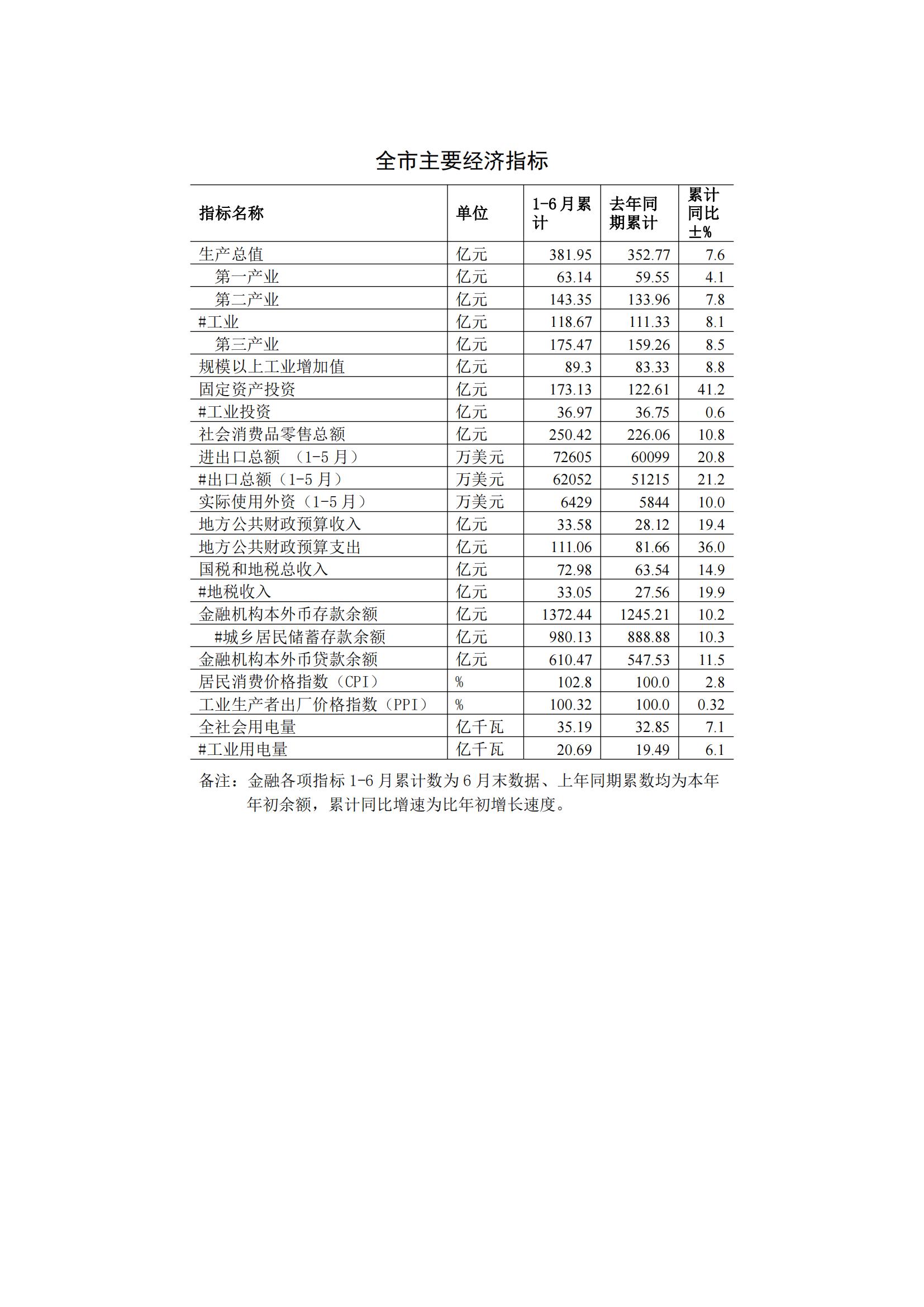 2014年6月月报（定稿）--2014-7-25_00.jpg